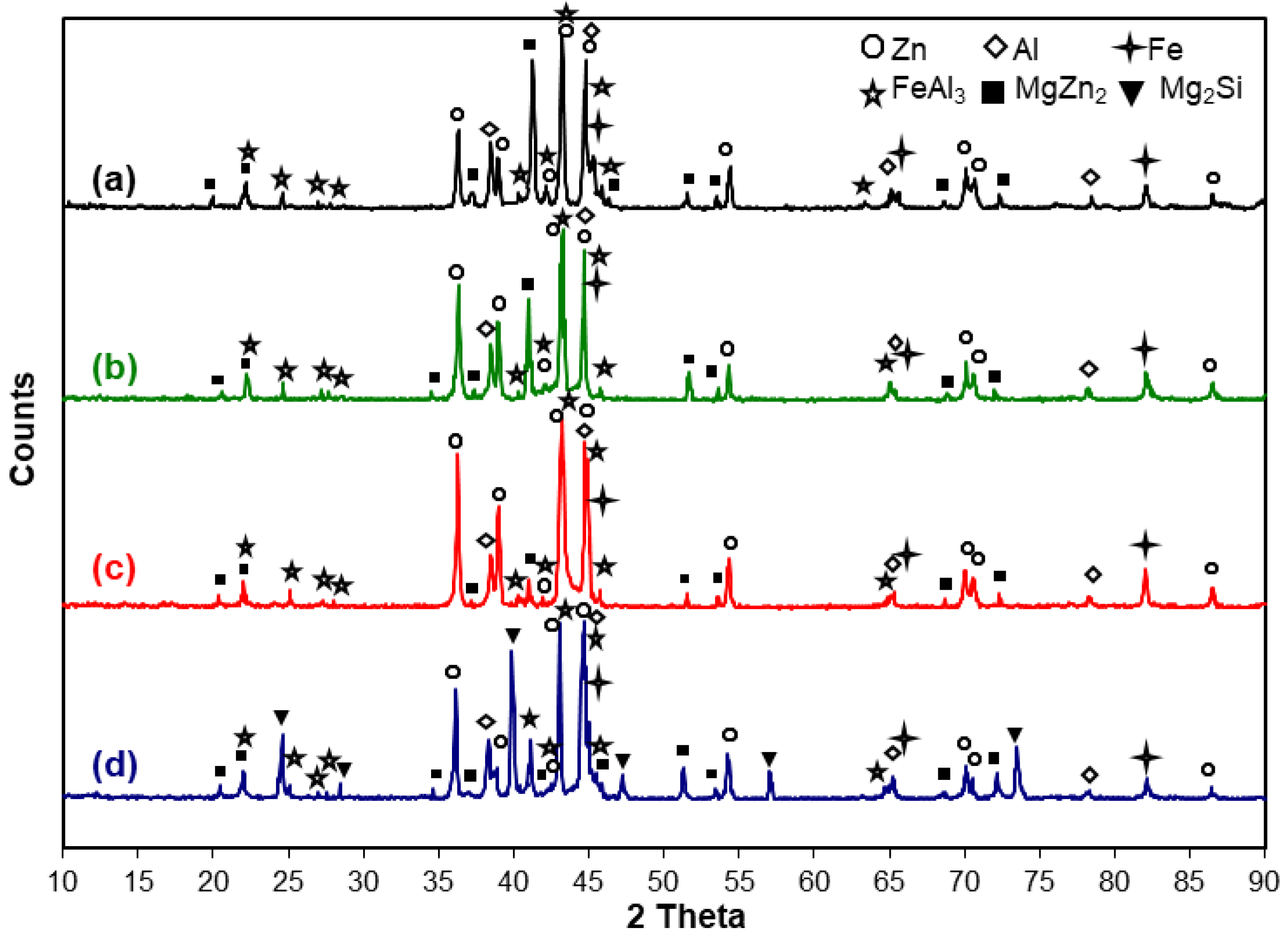 Coatings 12 01207 g002