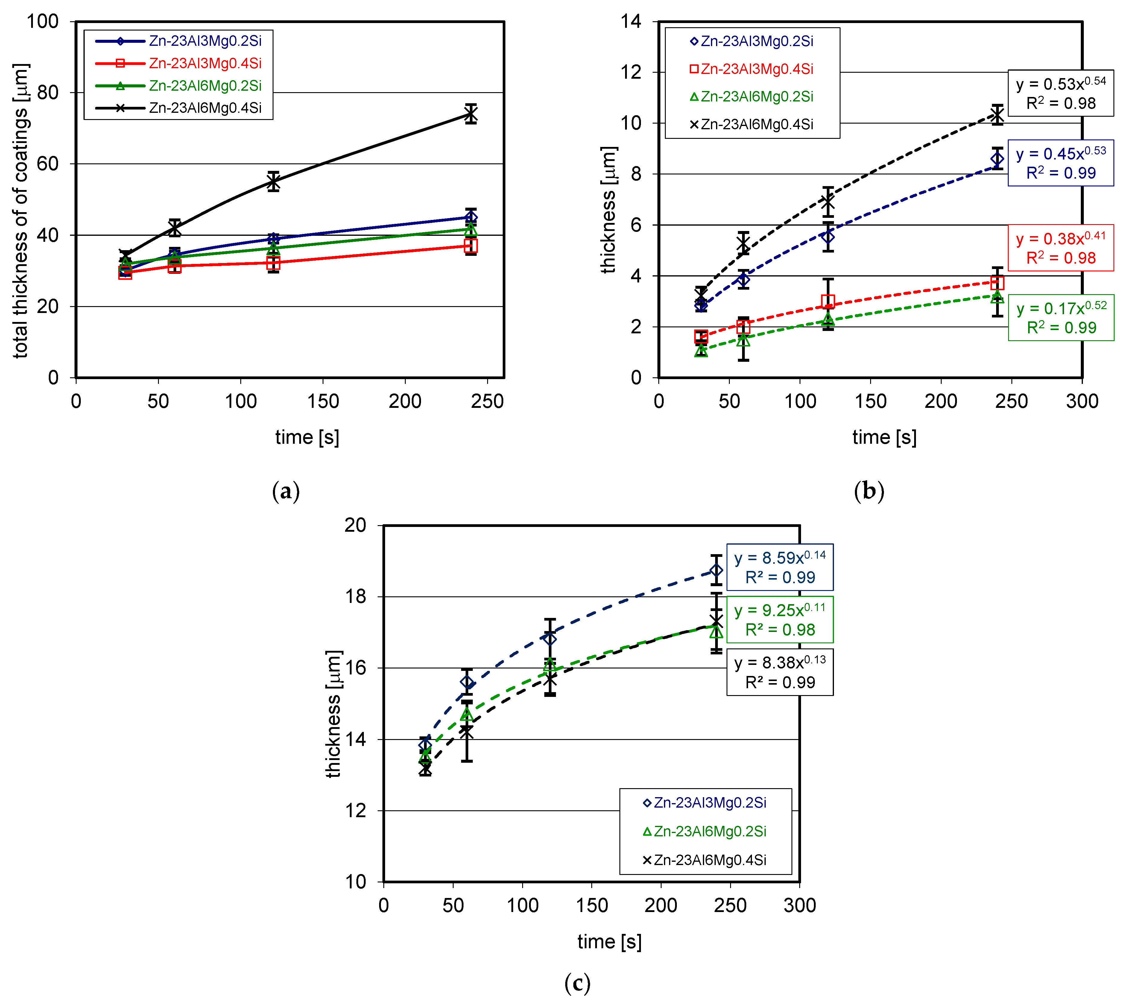 Coatings 12 01207 g006