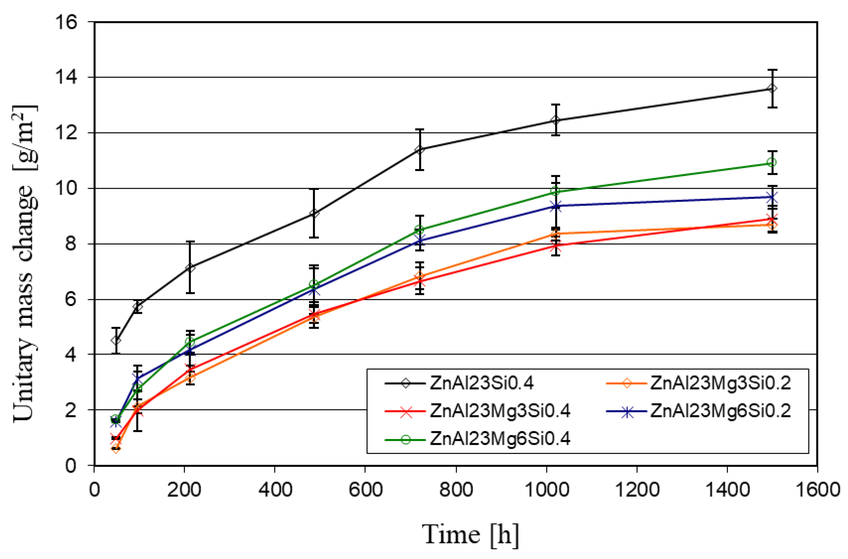 Coatings 12 01207 g008
