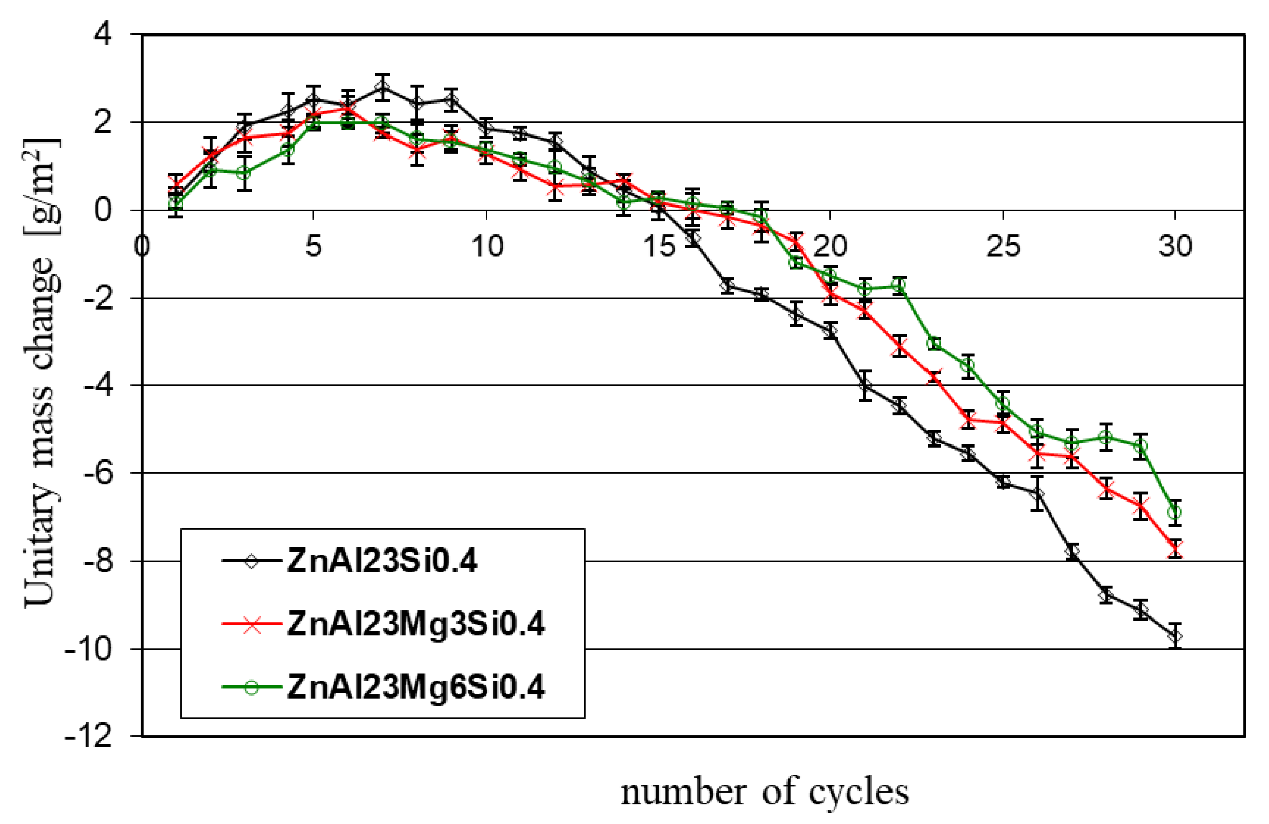 Coatings 12 01207 g010