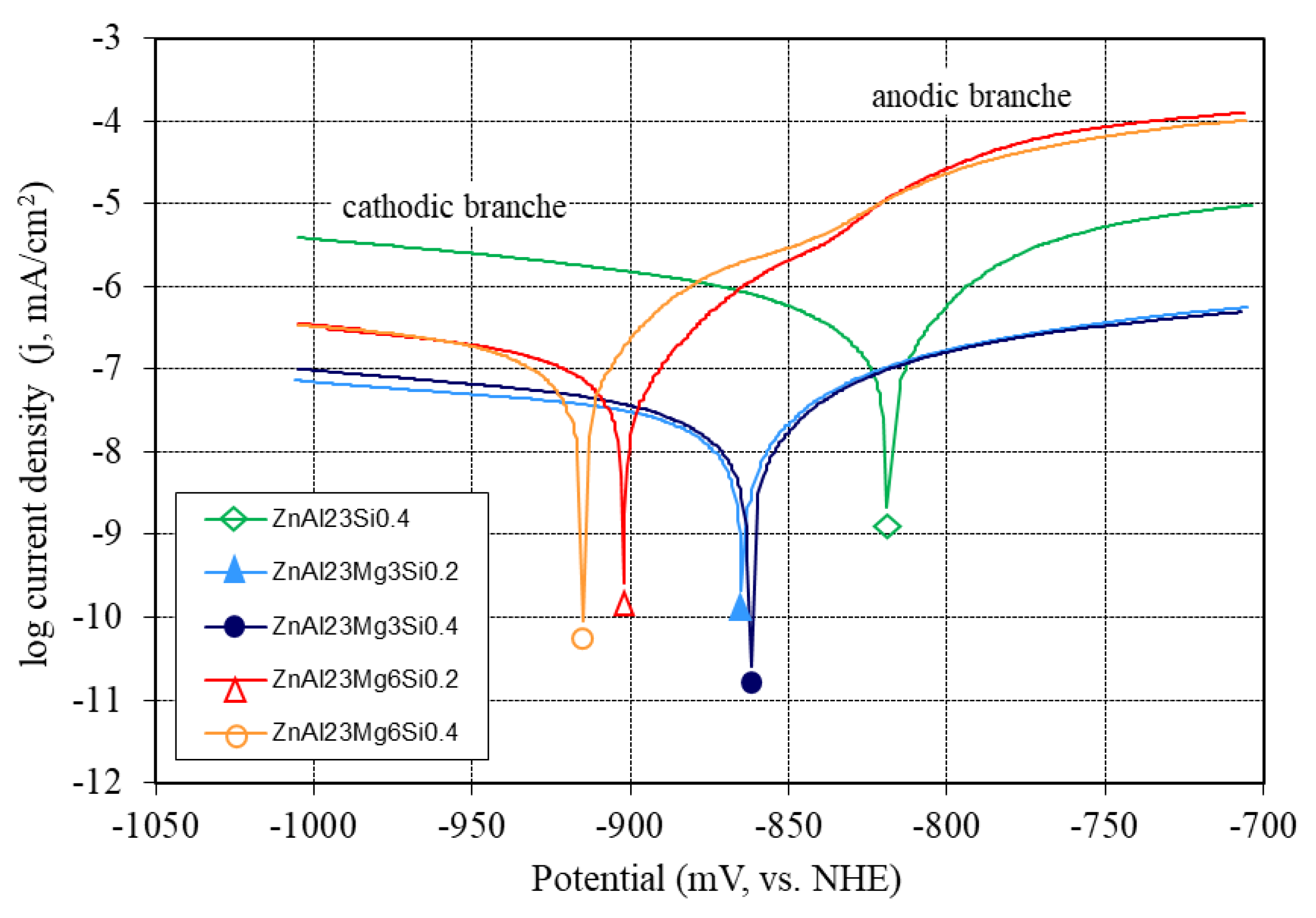 Coatings 12 01207 g012