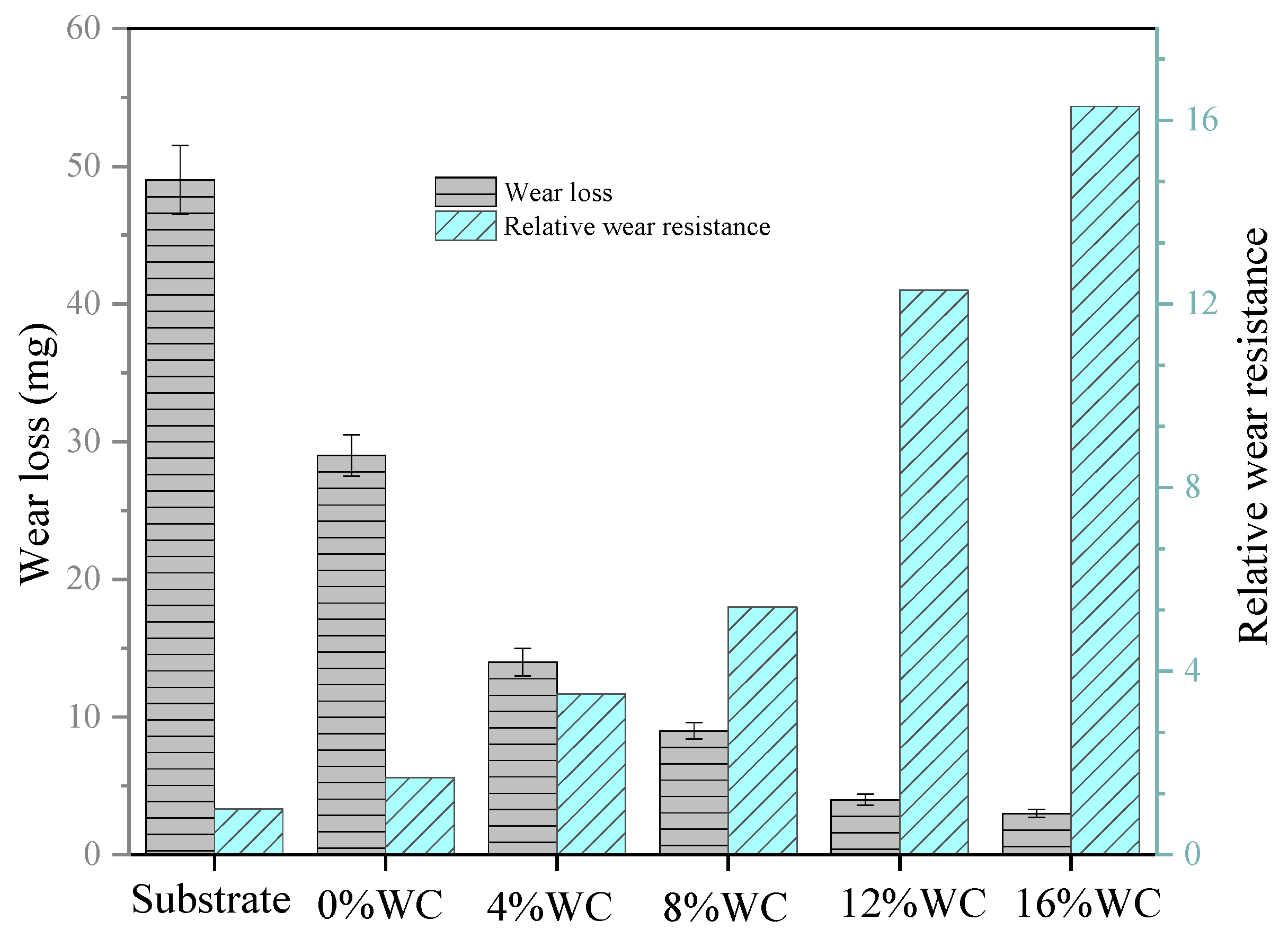 Coatings 12 01209 g006