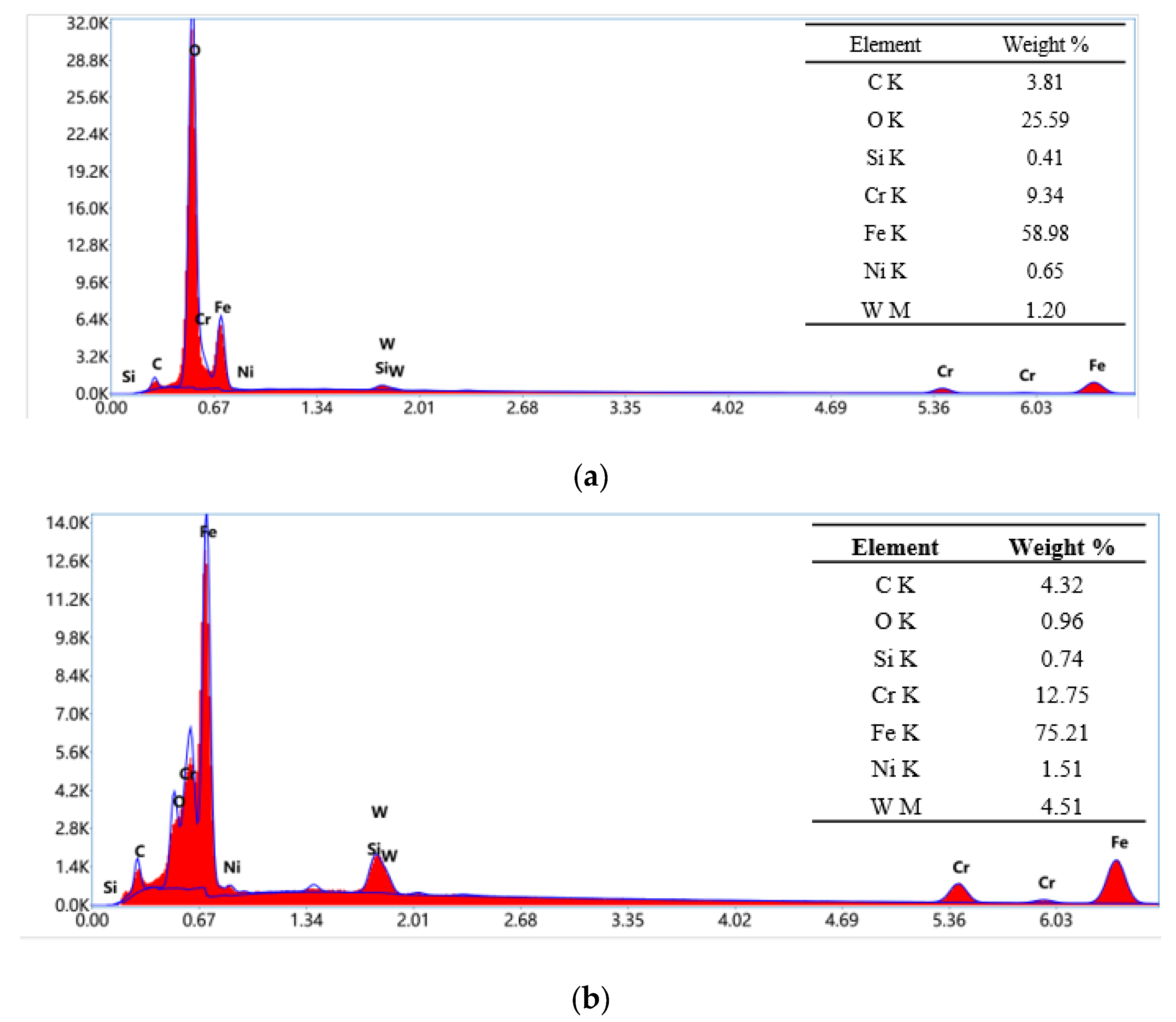 Coatings 12 01209 g008