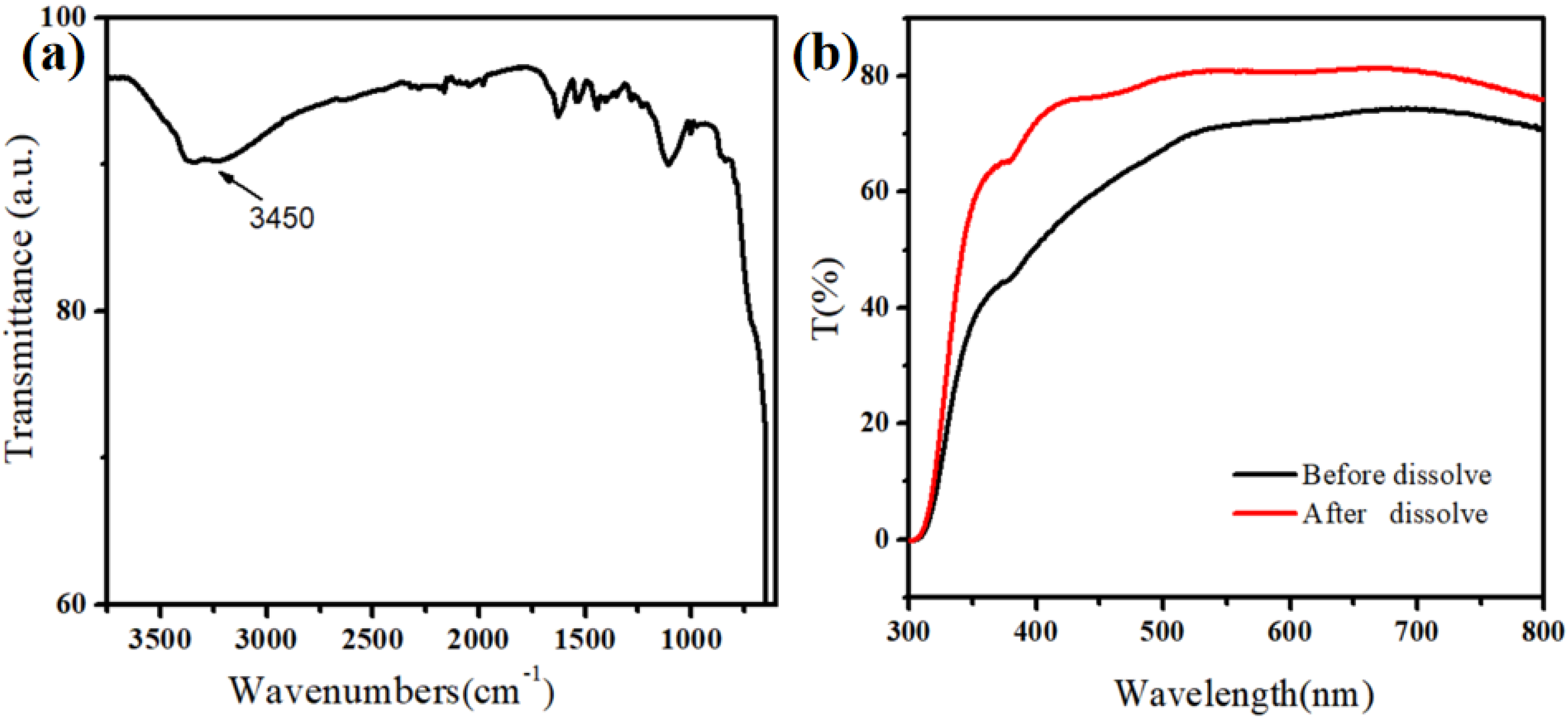 Coatings 12 01214 g001