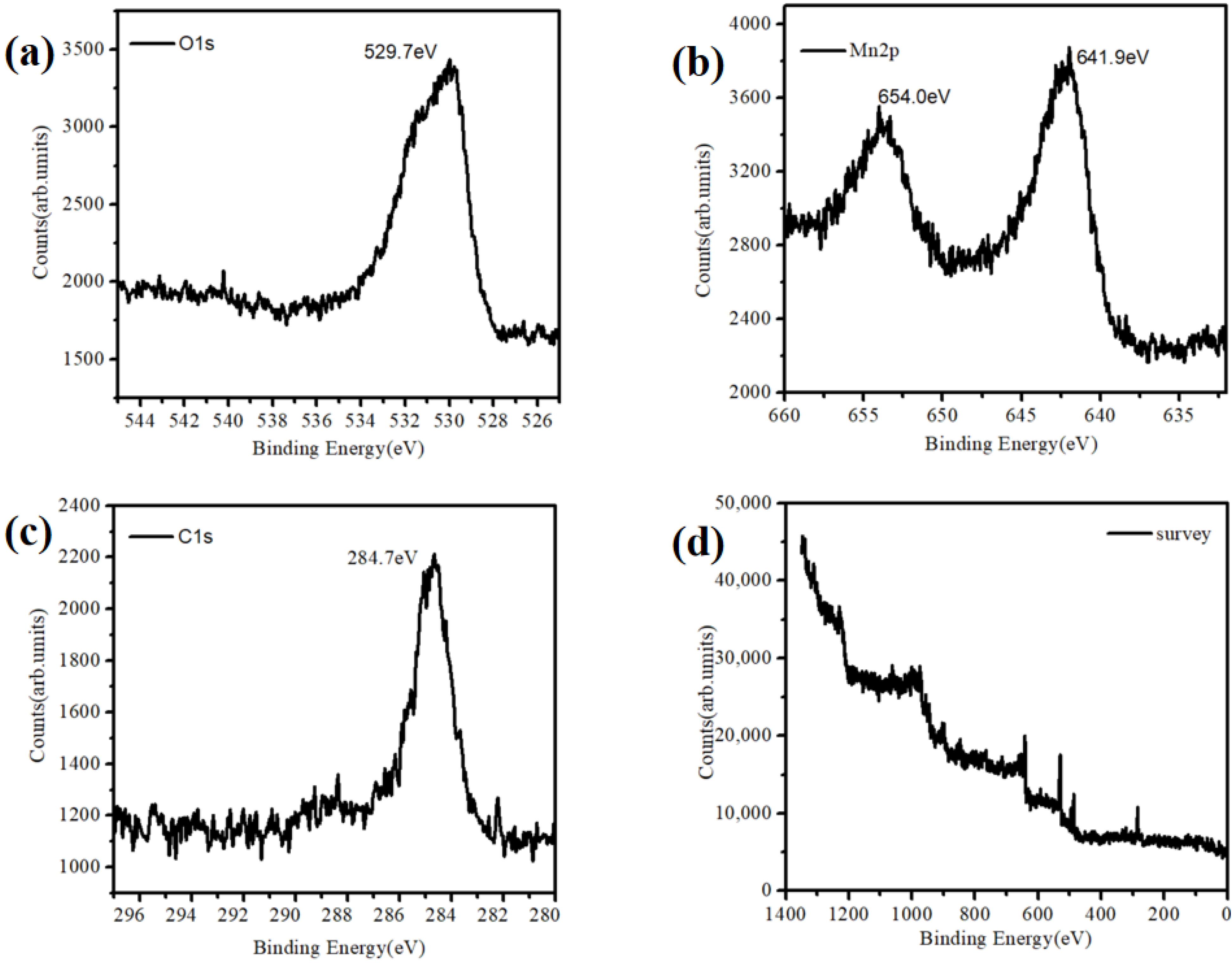 Coatings 12 01214 g003