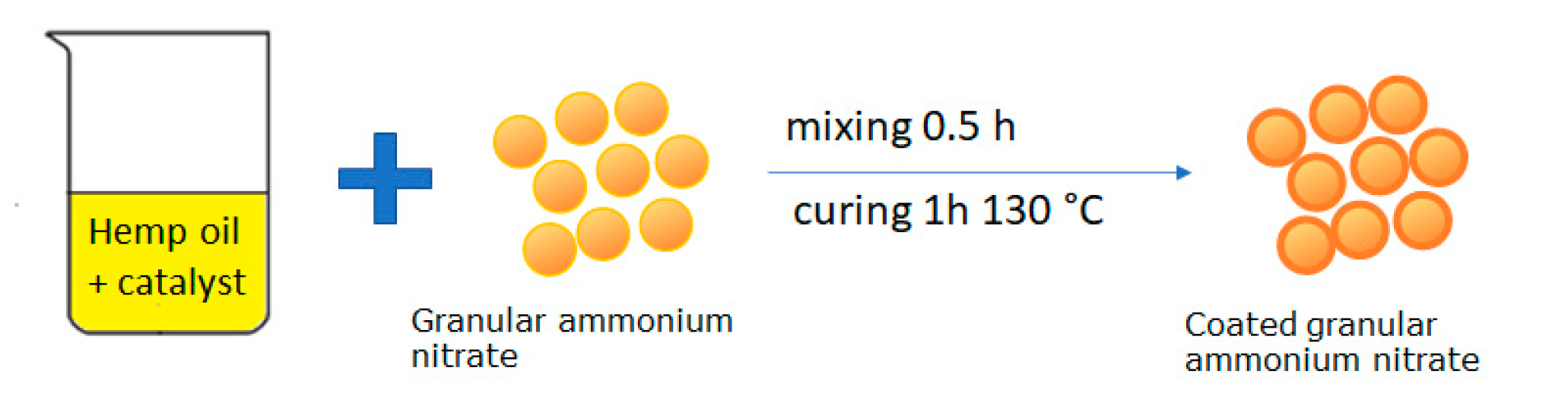 Coatings 12 01215 g001