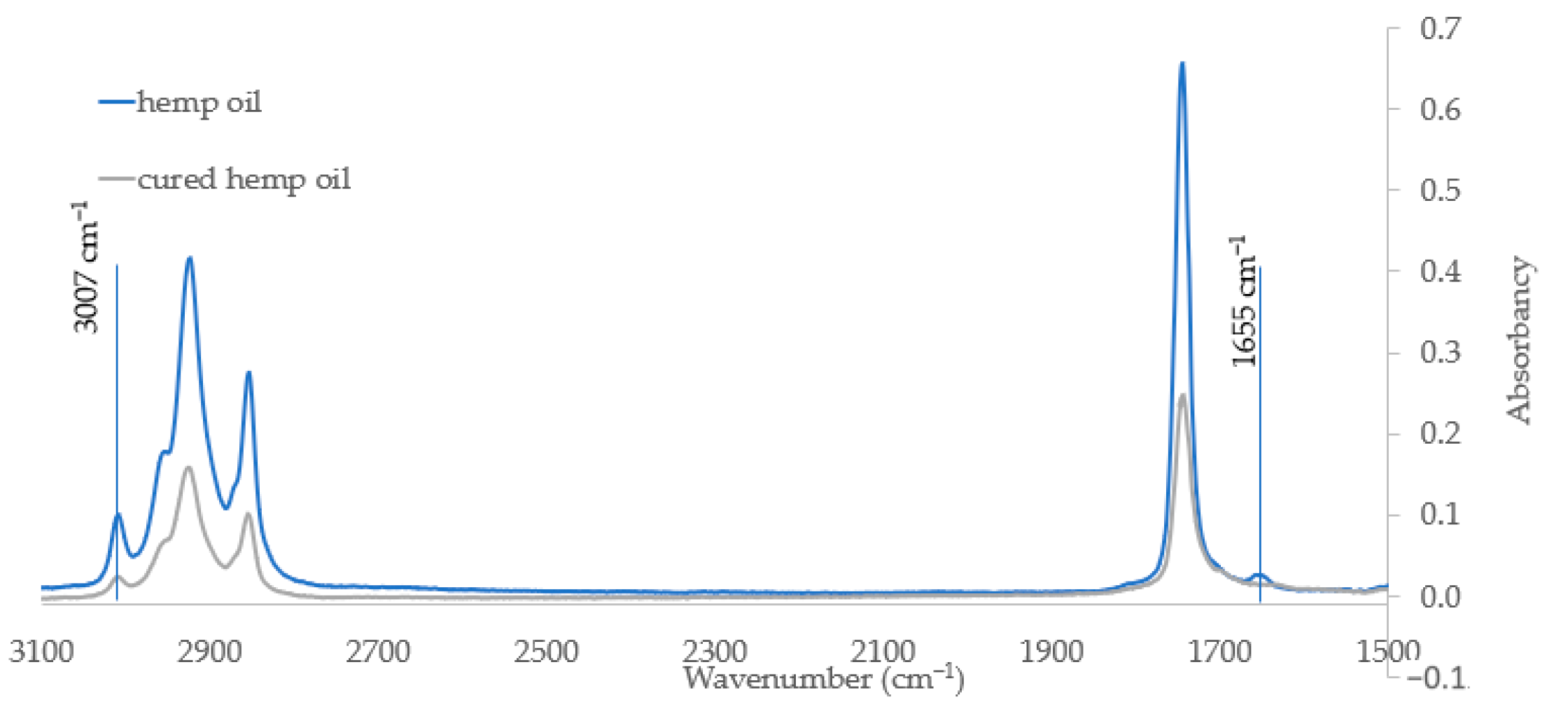 Coatings 12 01215 g002