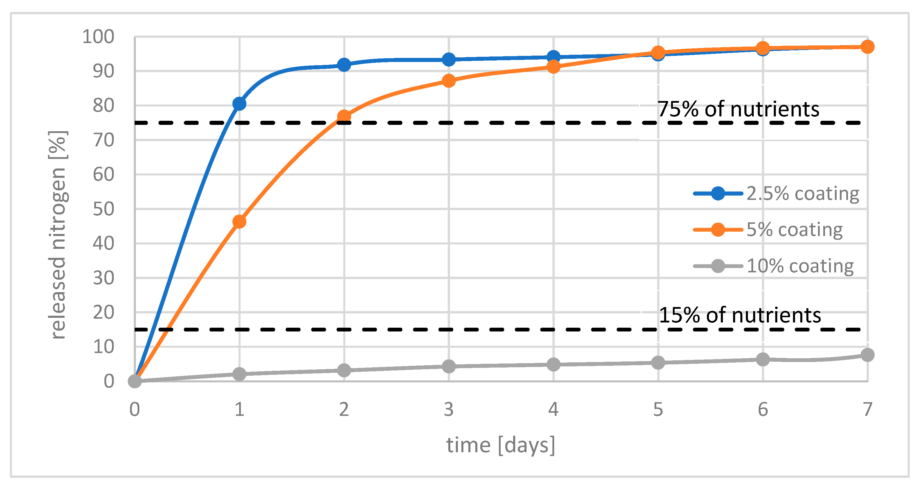 Coatings 12 01215 g003