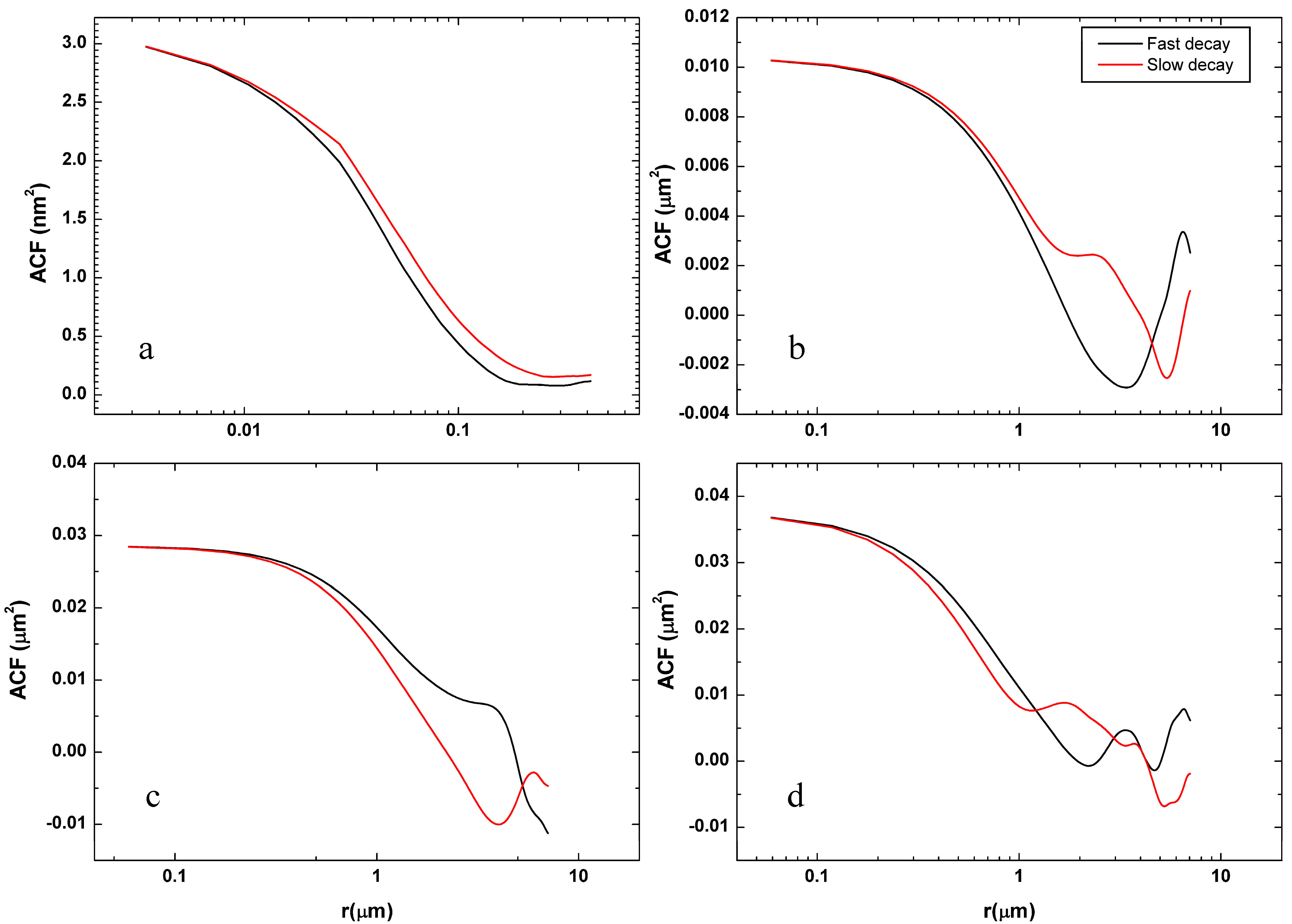 Coatings 12 01216 g003