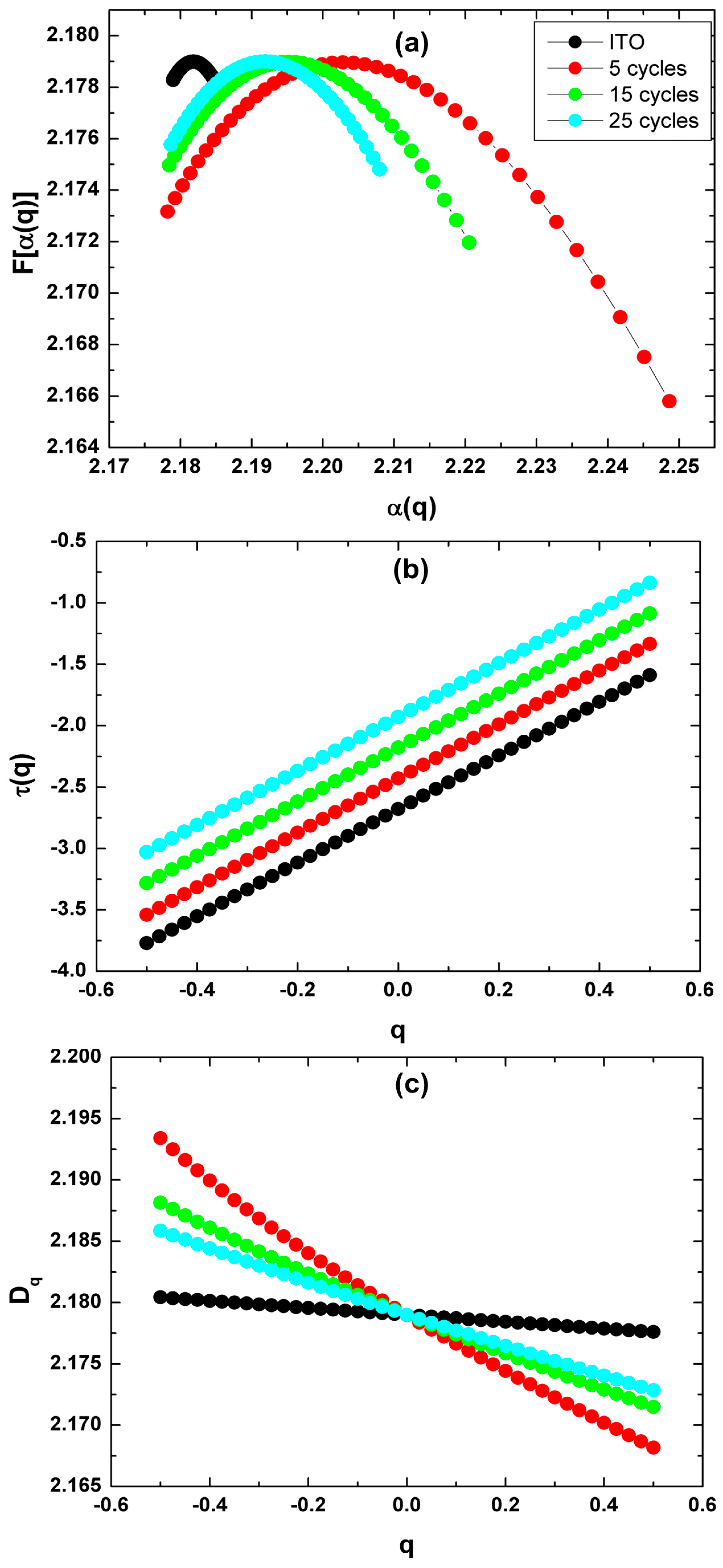 Coatings 12 01216 g005