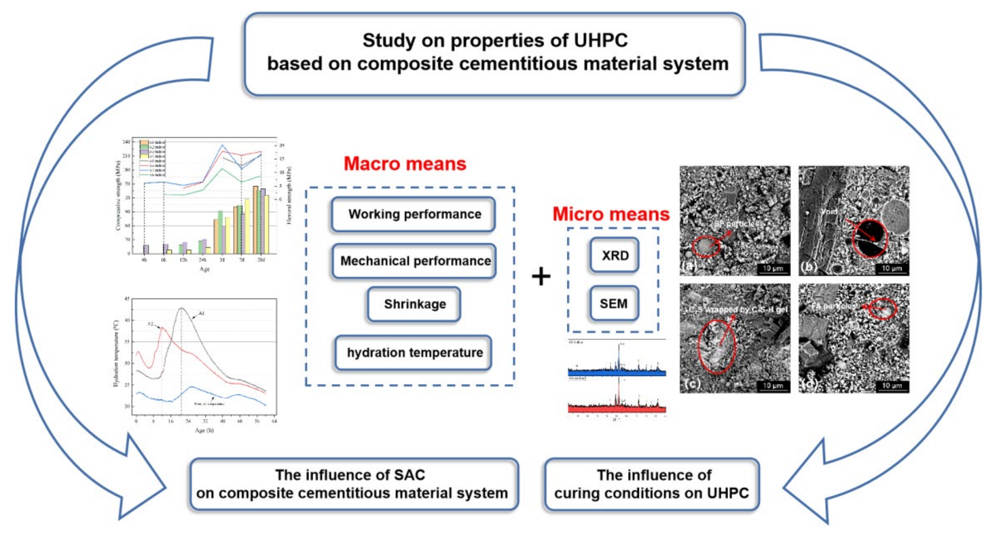 Coatings 12 01219 g002