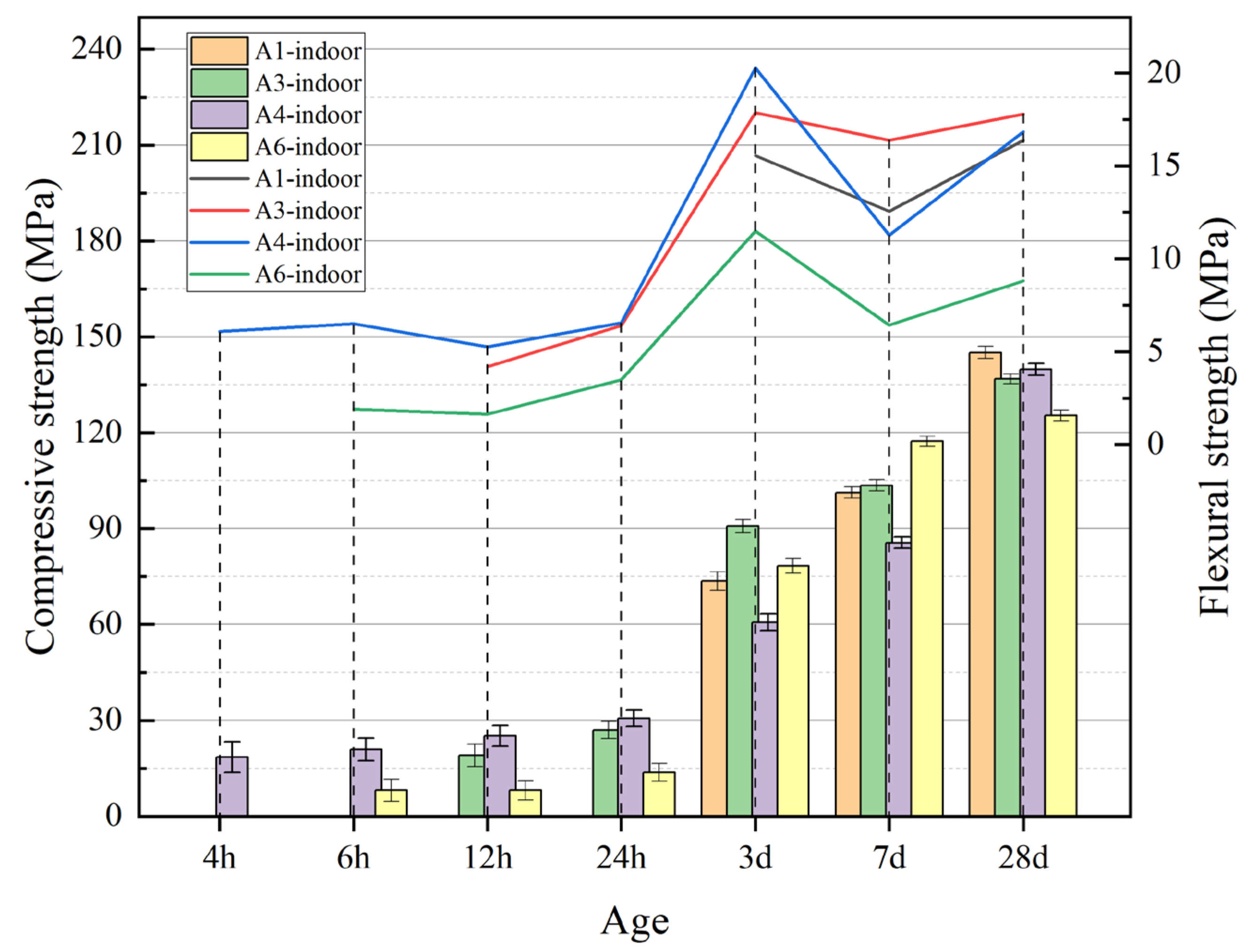 Coatings 12 01219 g007