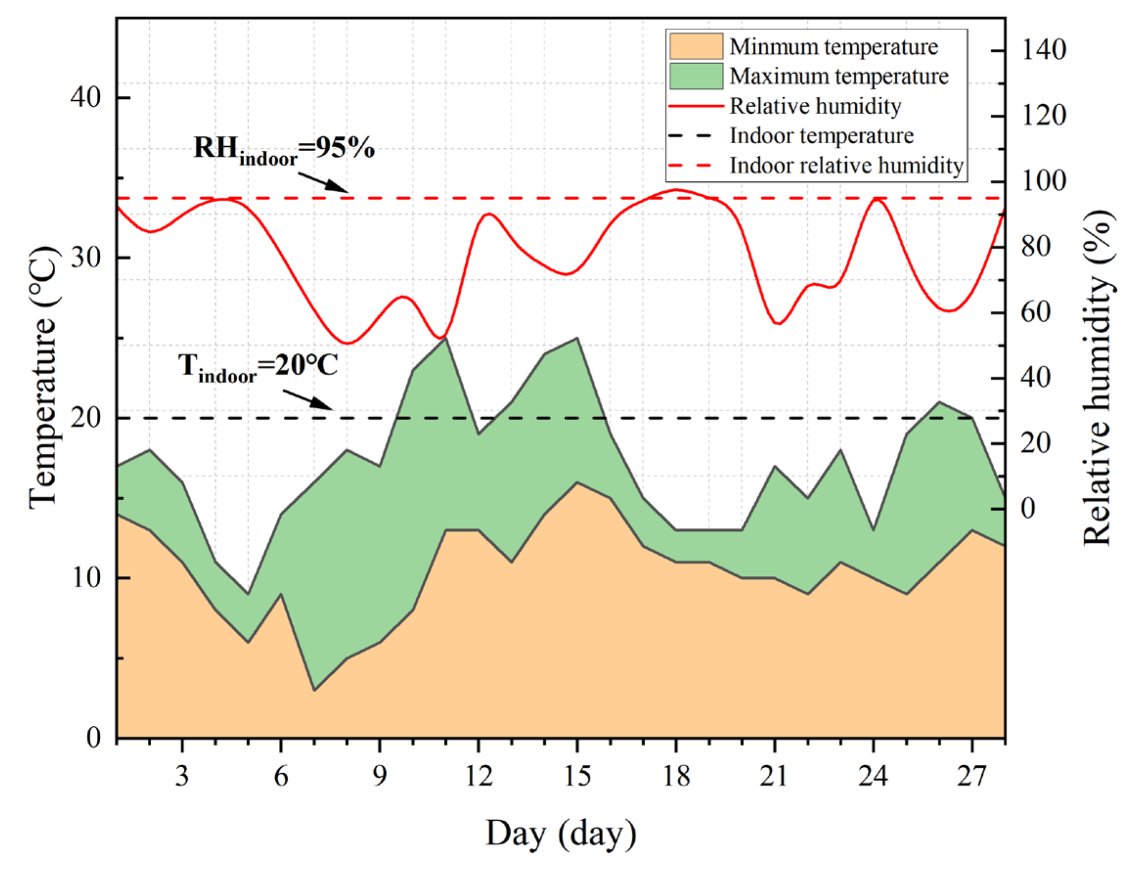 Coatings 12 01219 g010