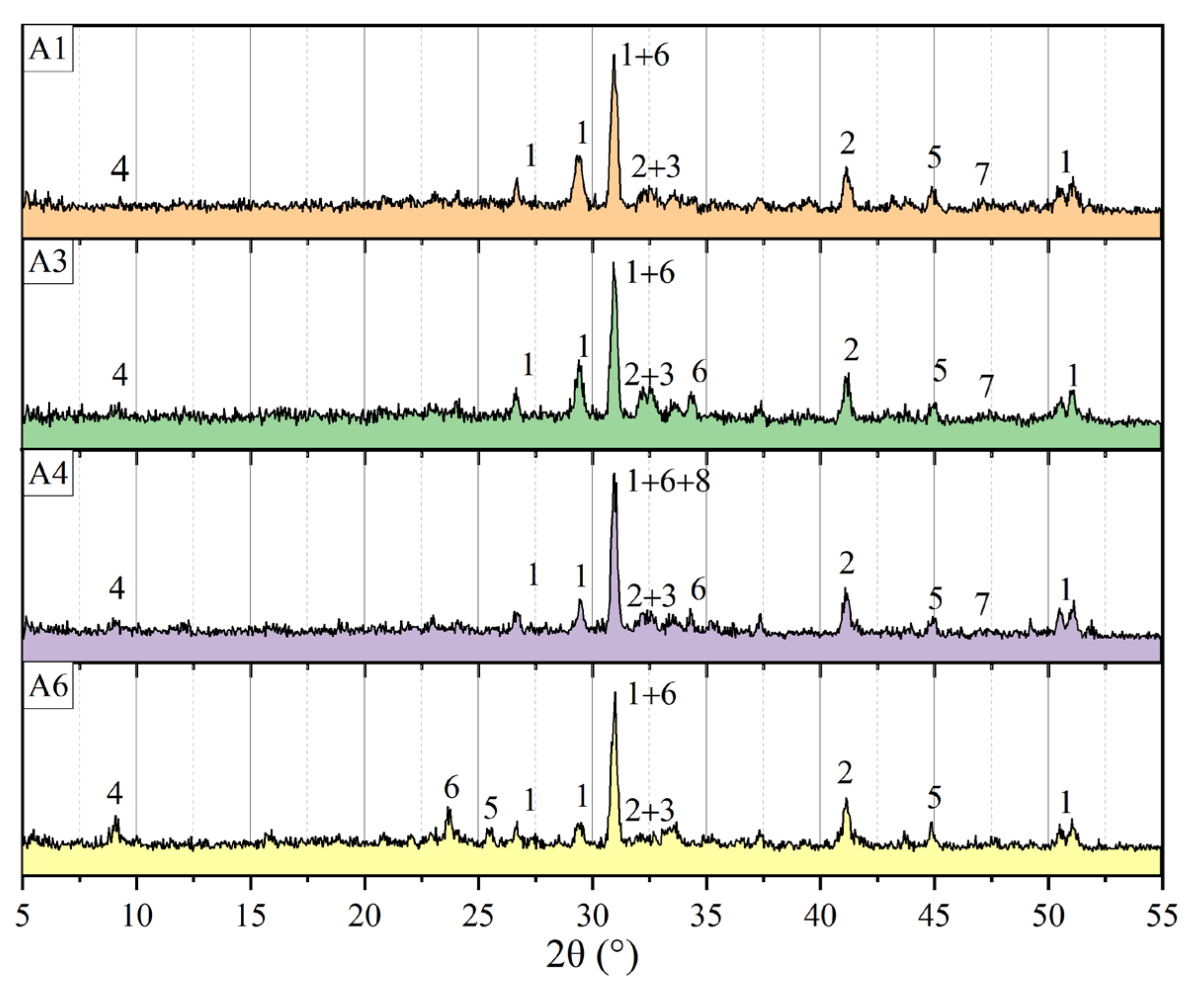 Coatings 12 01219 g011