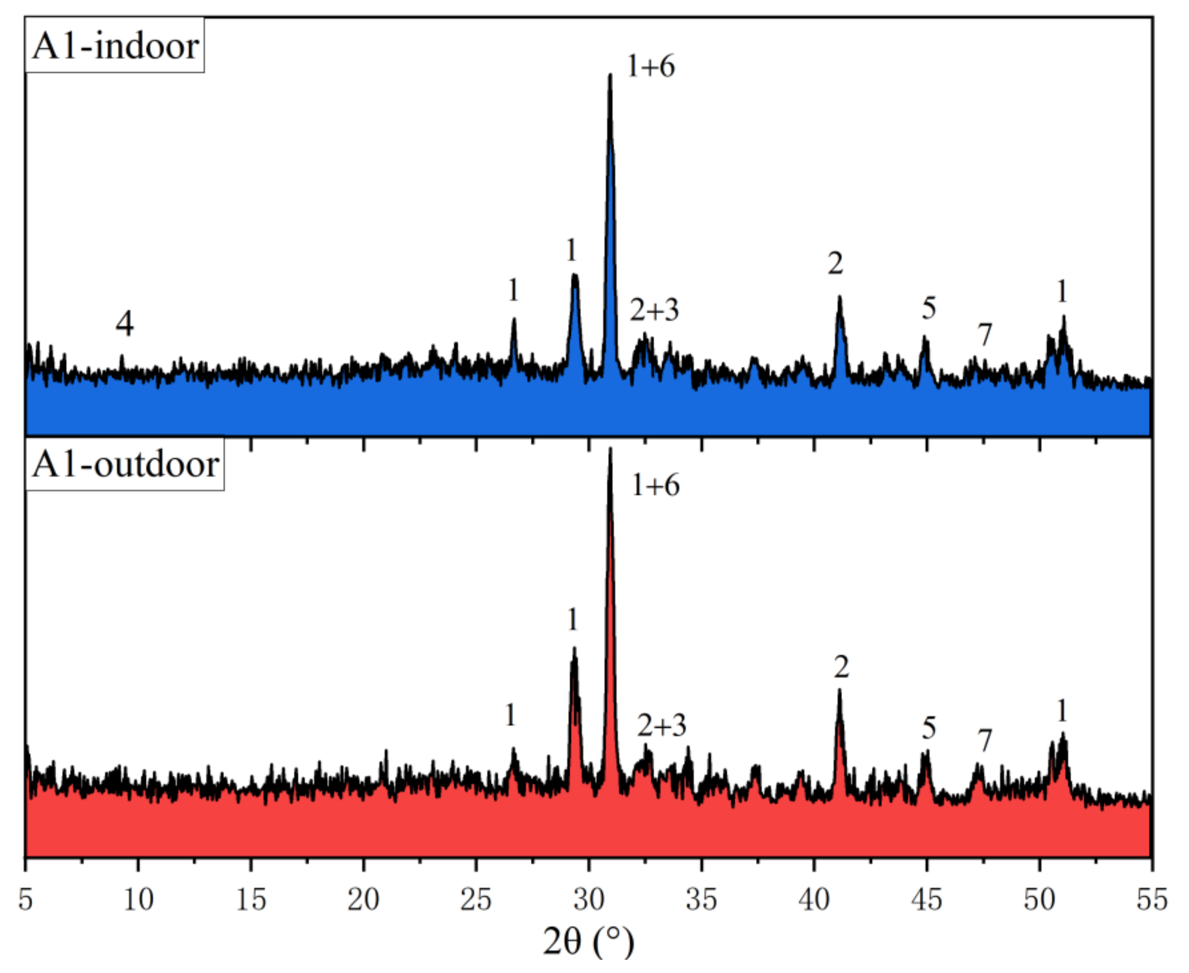 Coatings 12 01219 g014