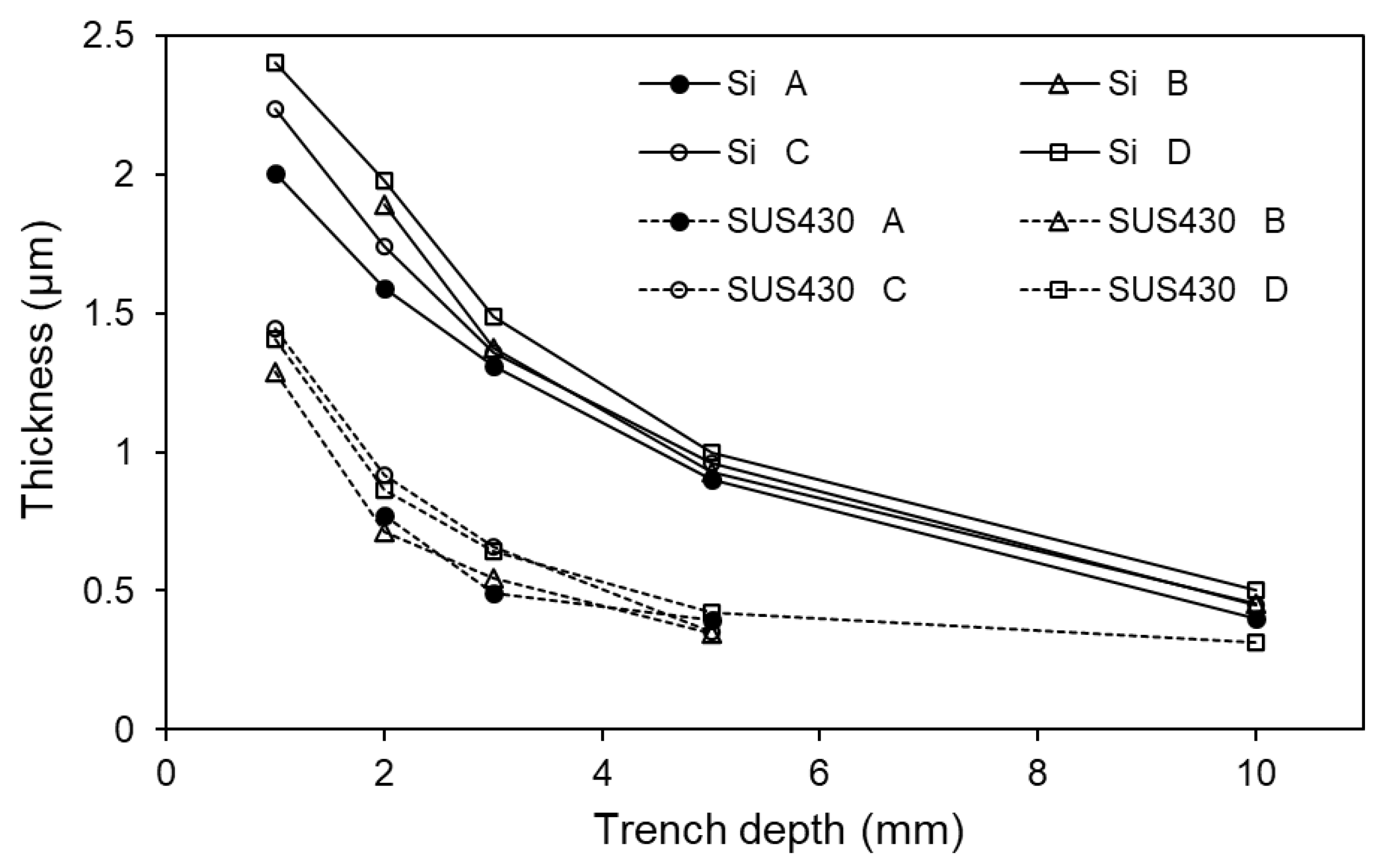 Coatings 12 01220 g005