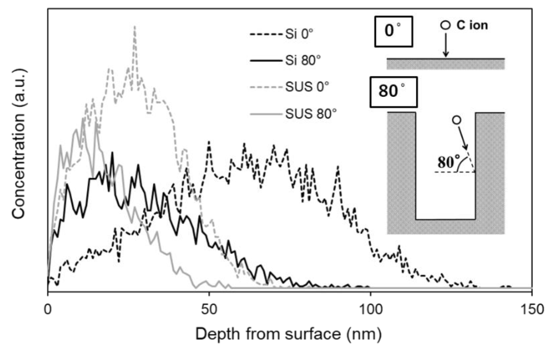 Coatings 12 01220 g008