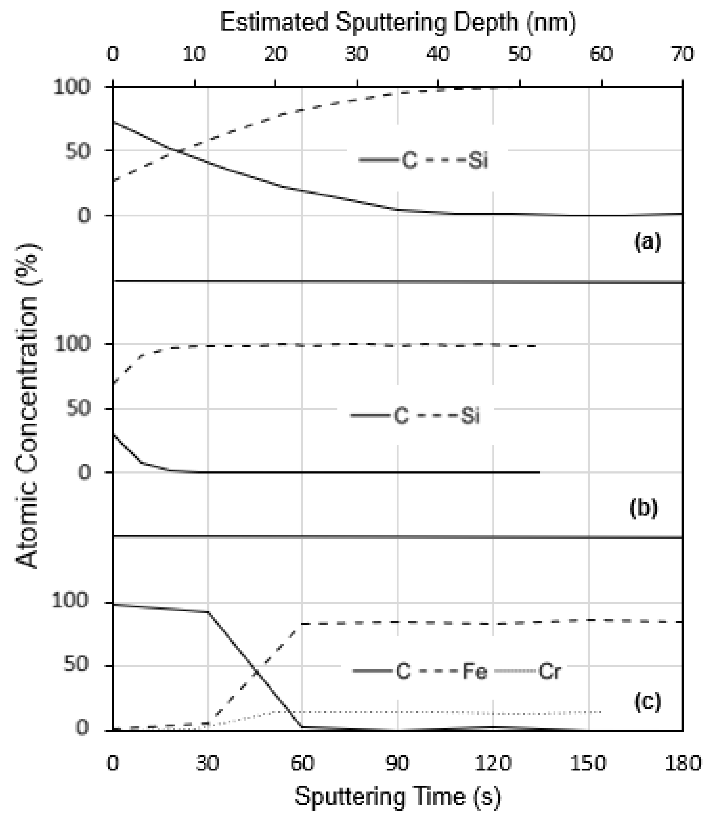 Coatings 12 01220 g009