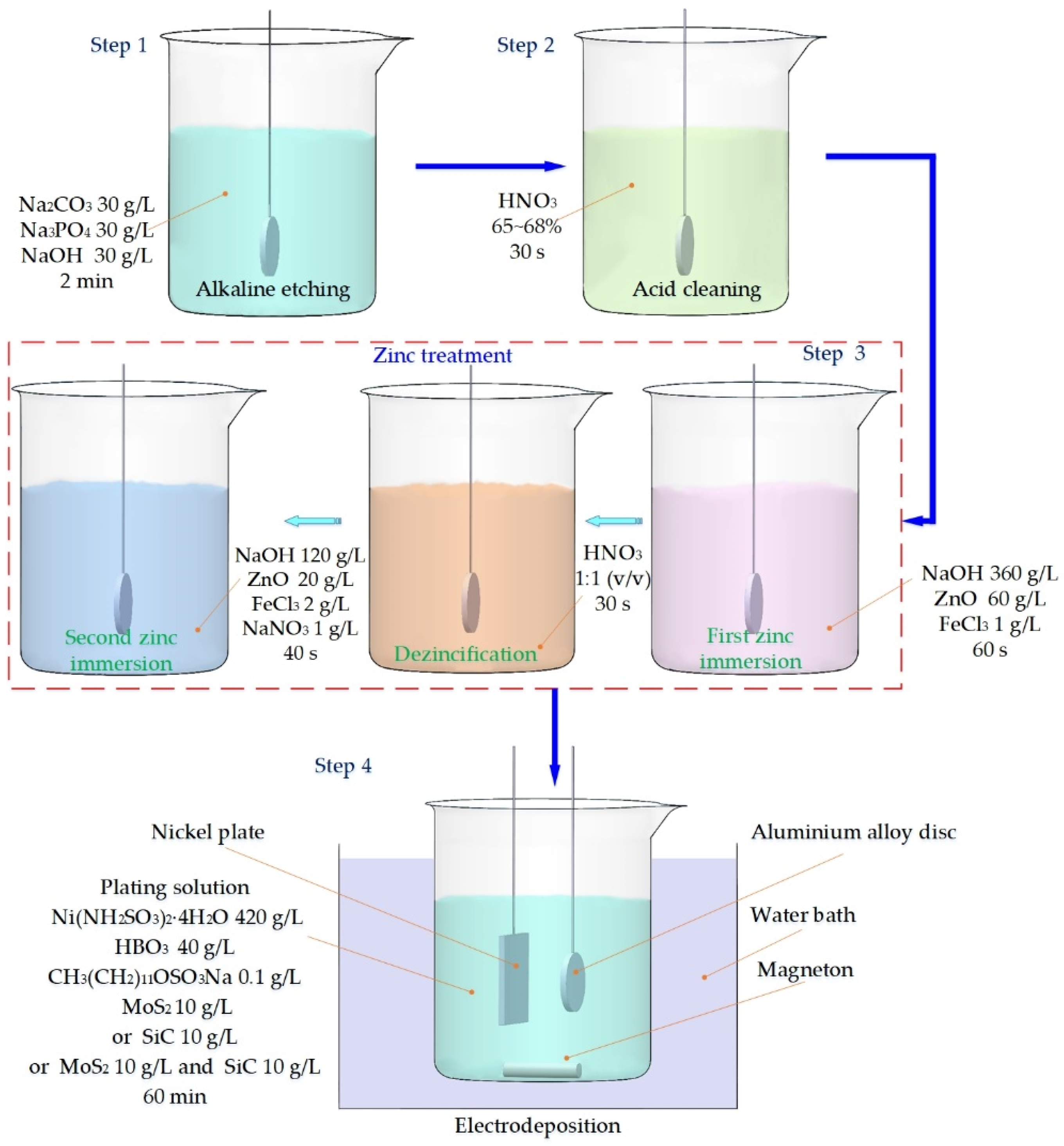 Coatings 12 01223 g001