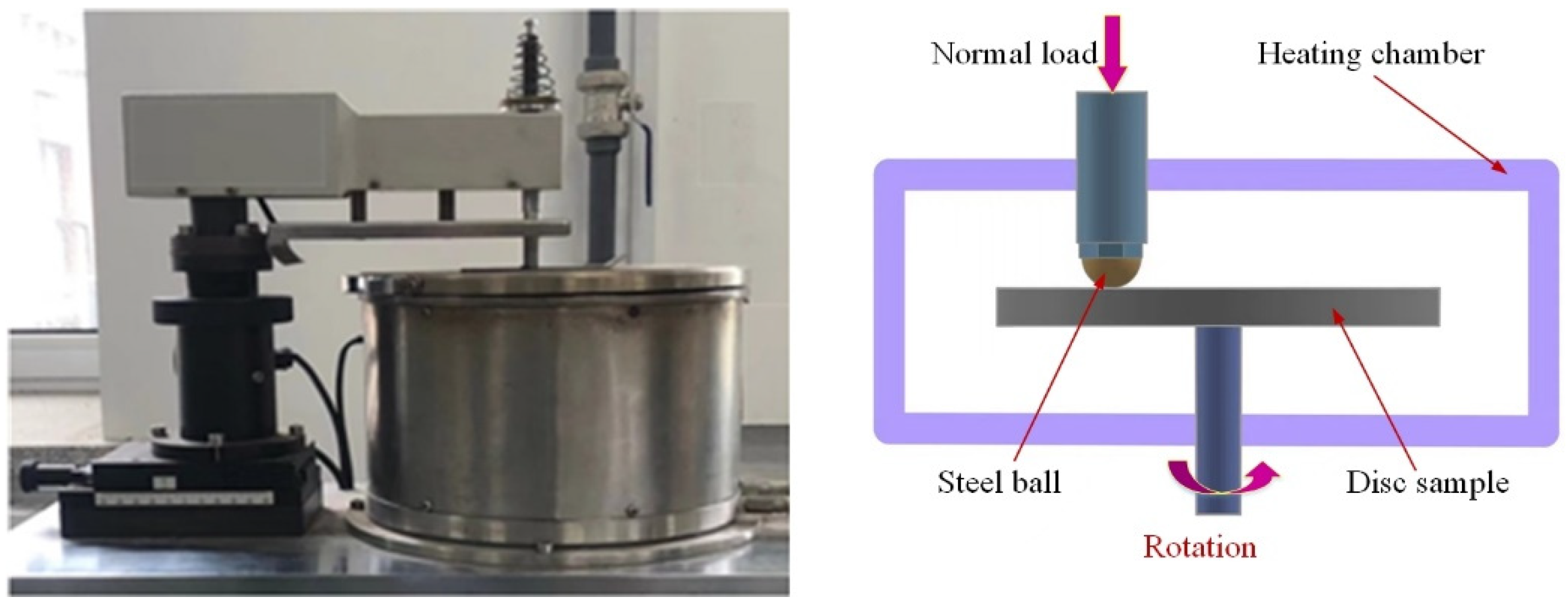 Coatings 12 01223 g002