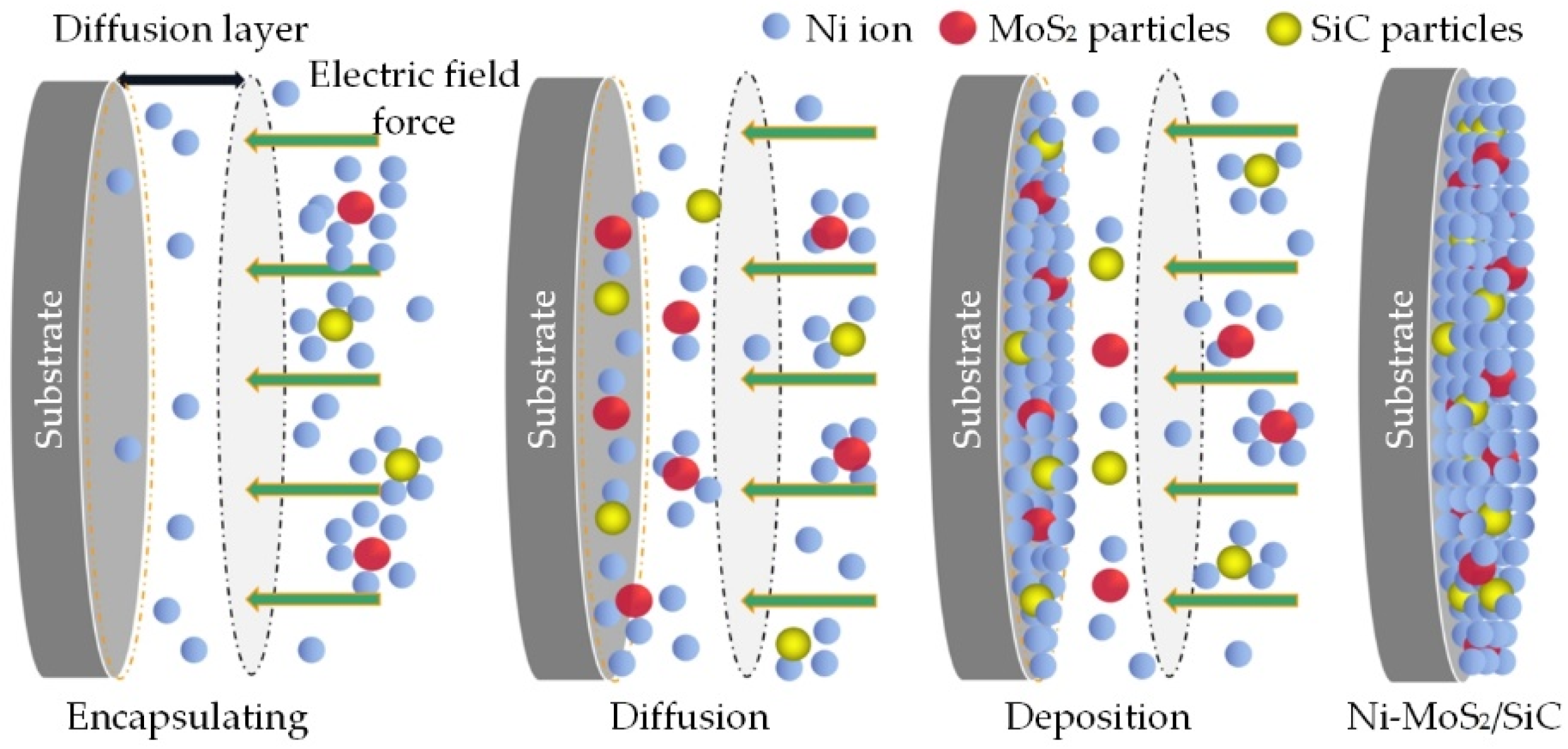 Coatings 12 01223 g005