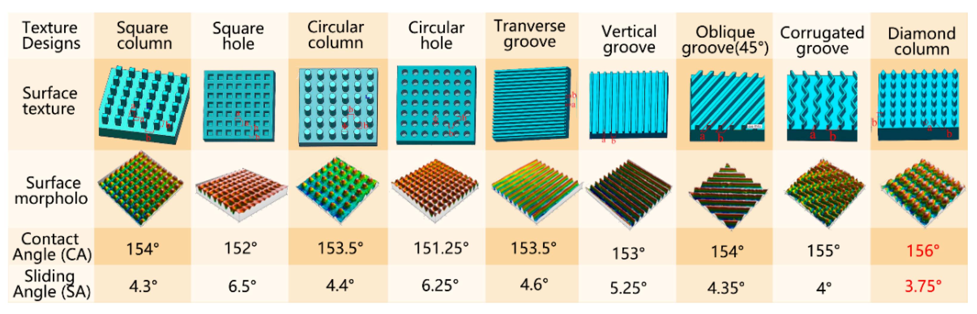 Coatings 12 01224 g003