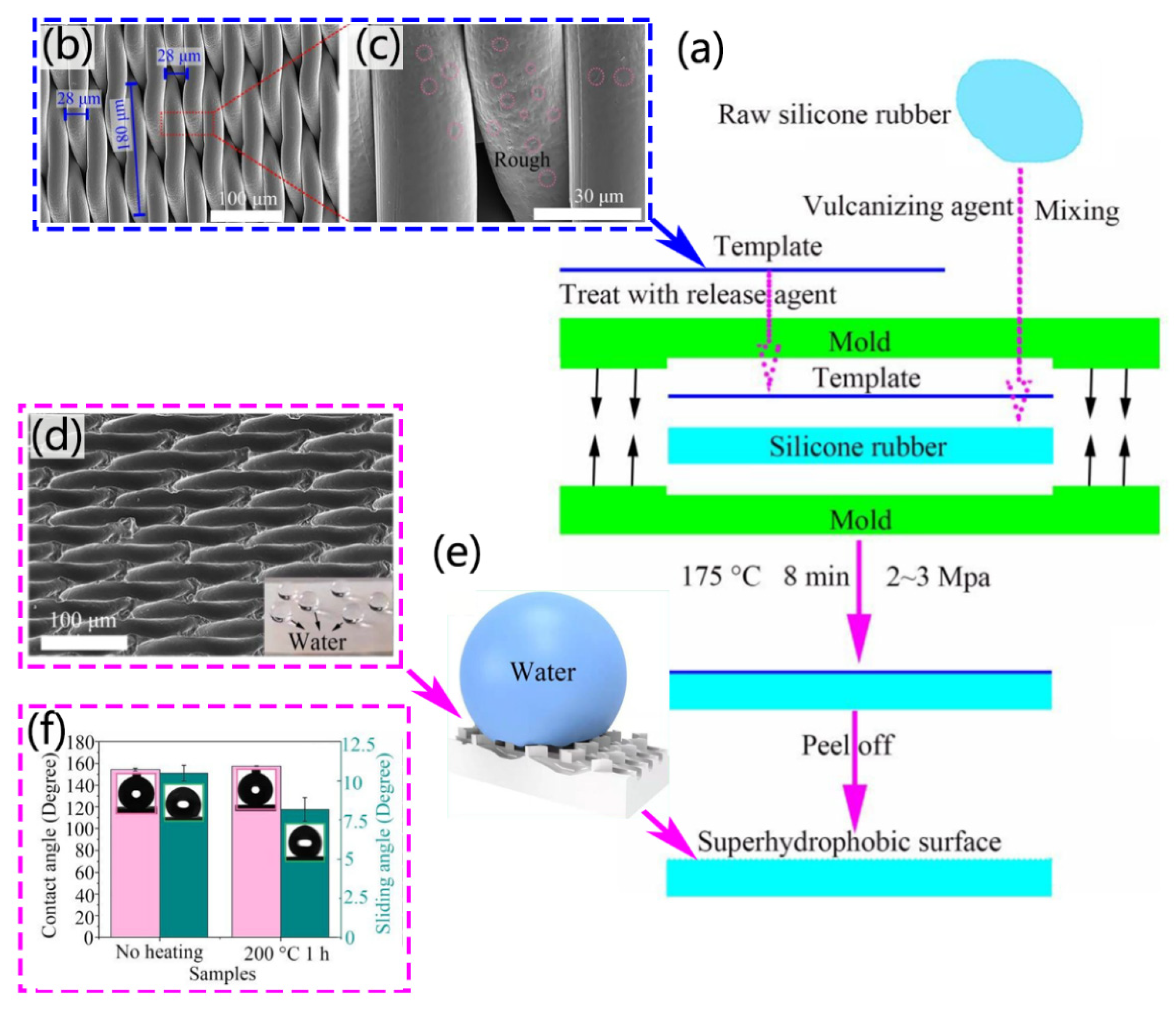 Coatings 12 01224 g004