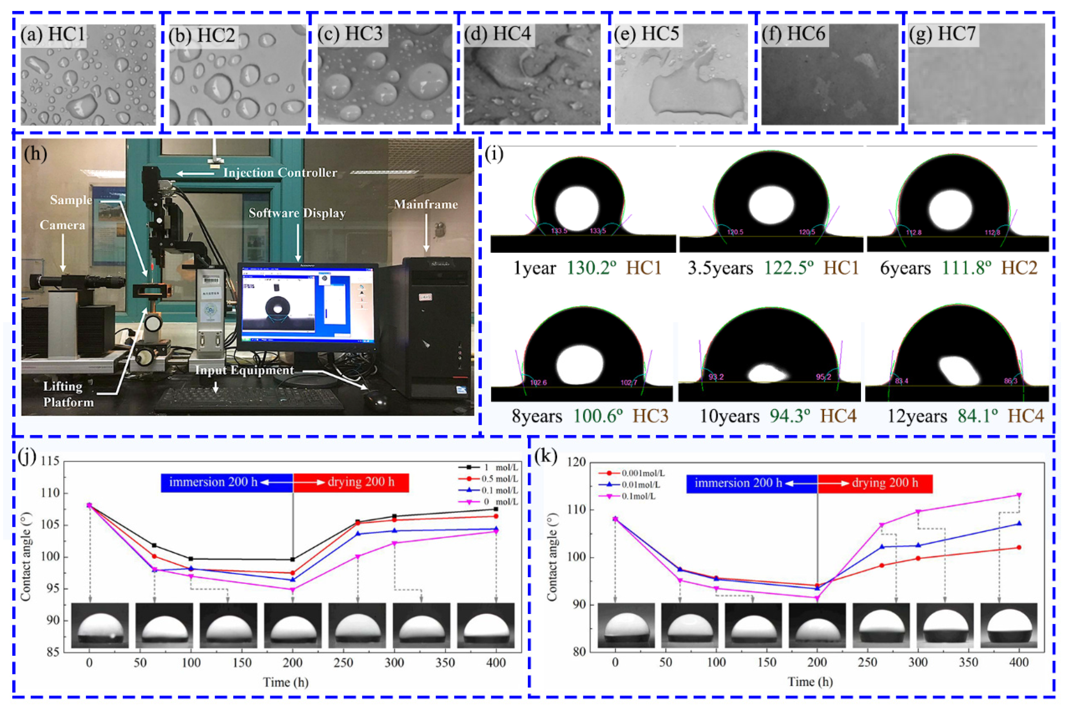 Coatings 12 01224 g007