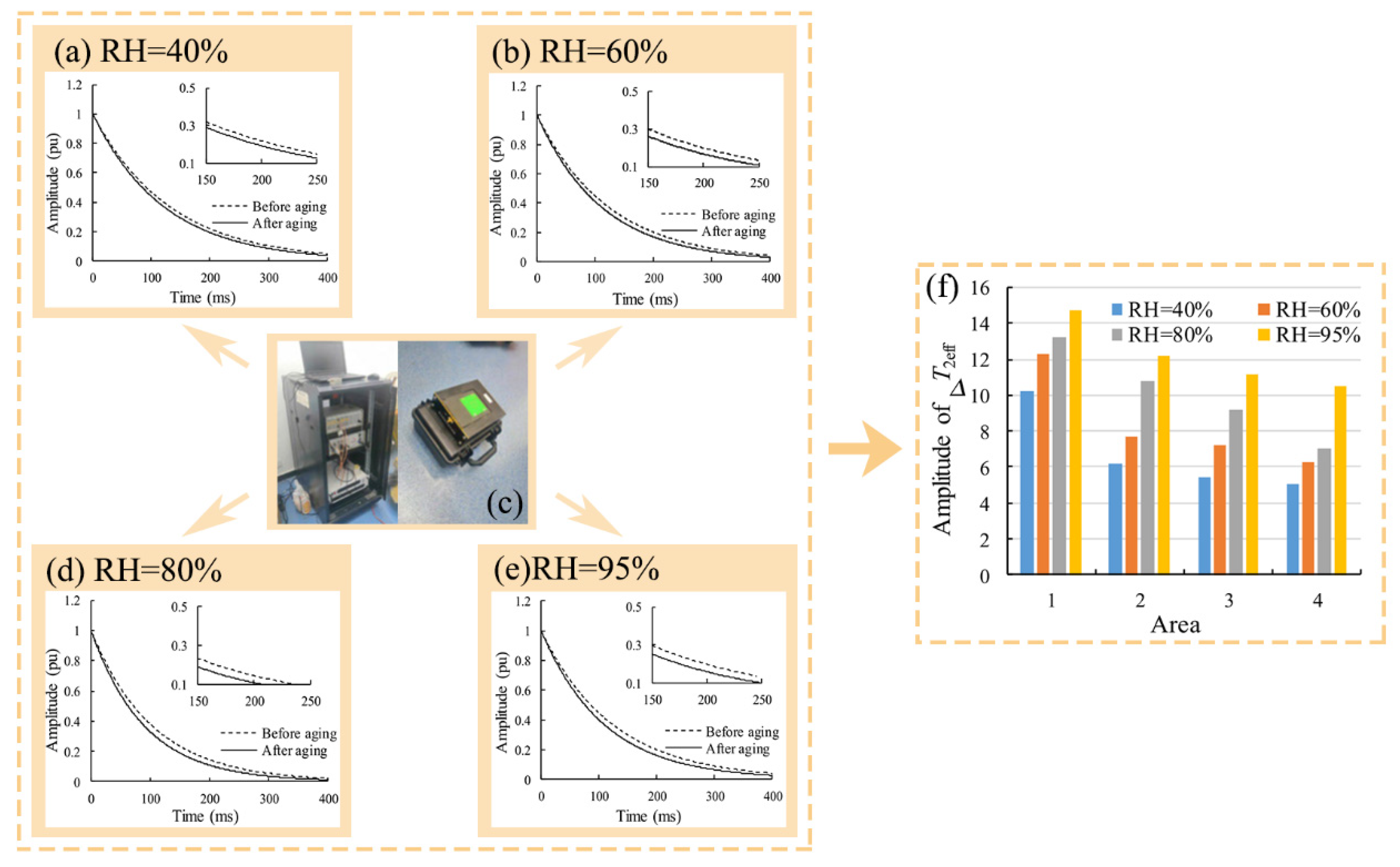 Coatings 12 01224 g009