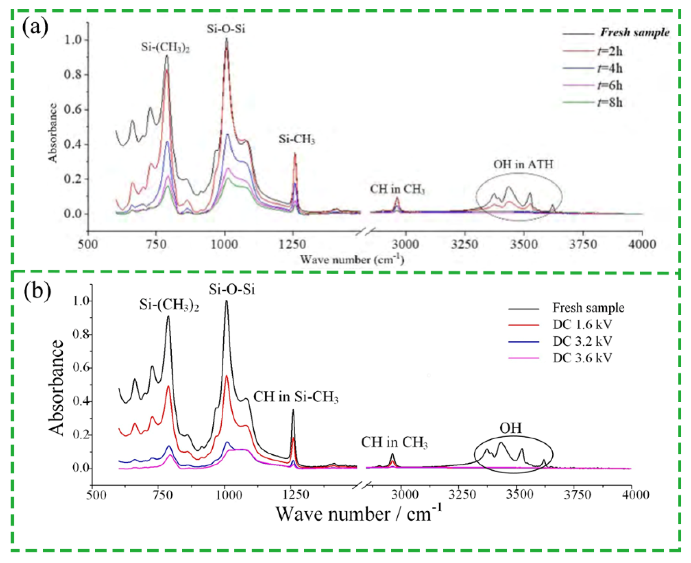 Coatings 12 01224 g010