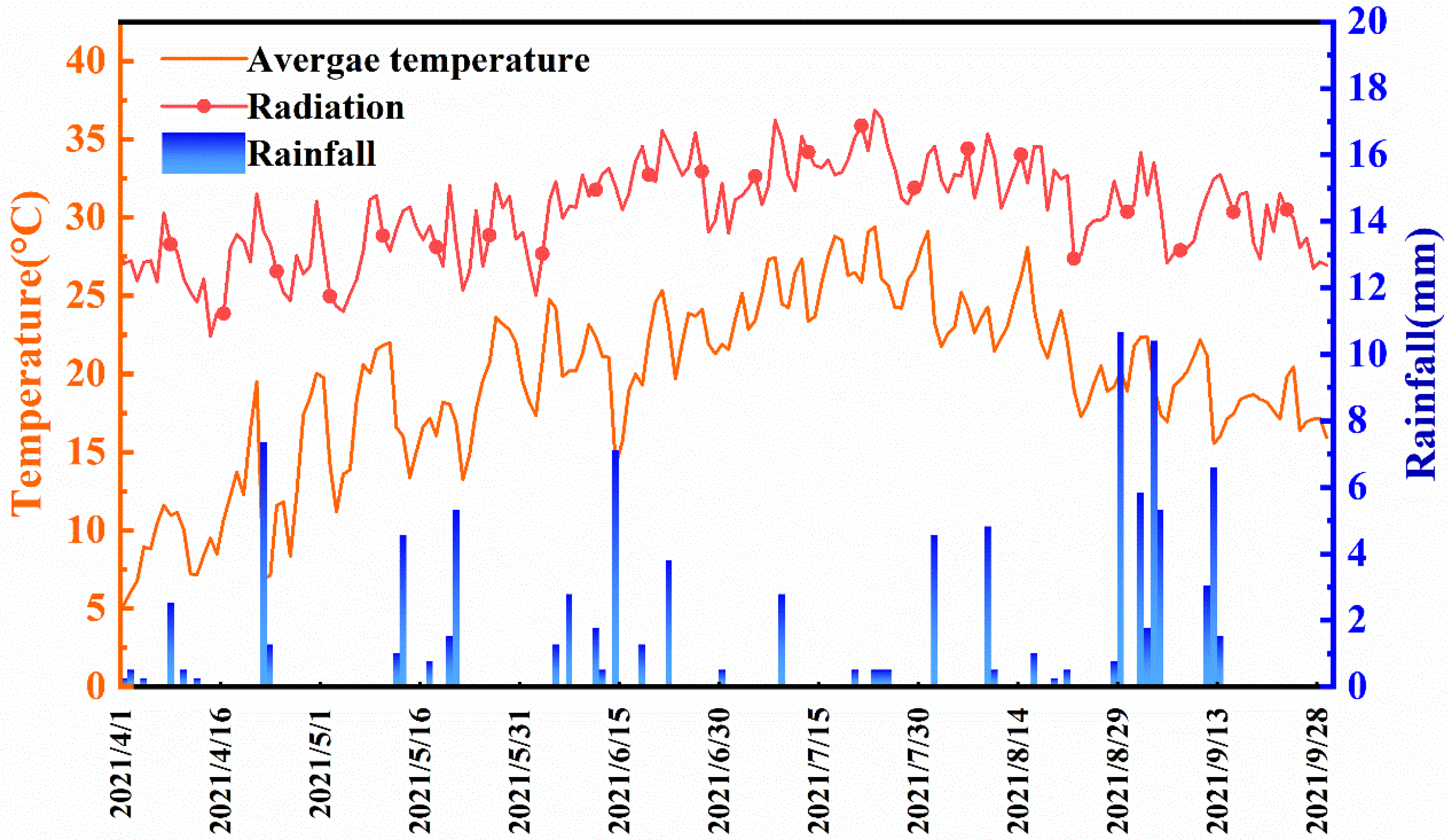Coatings 12 01225 g002
