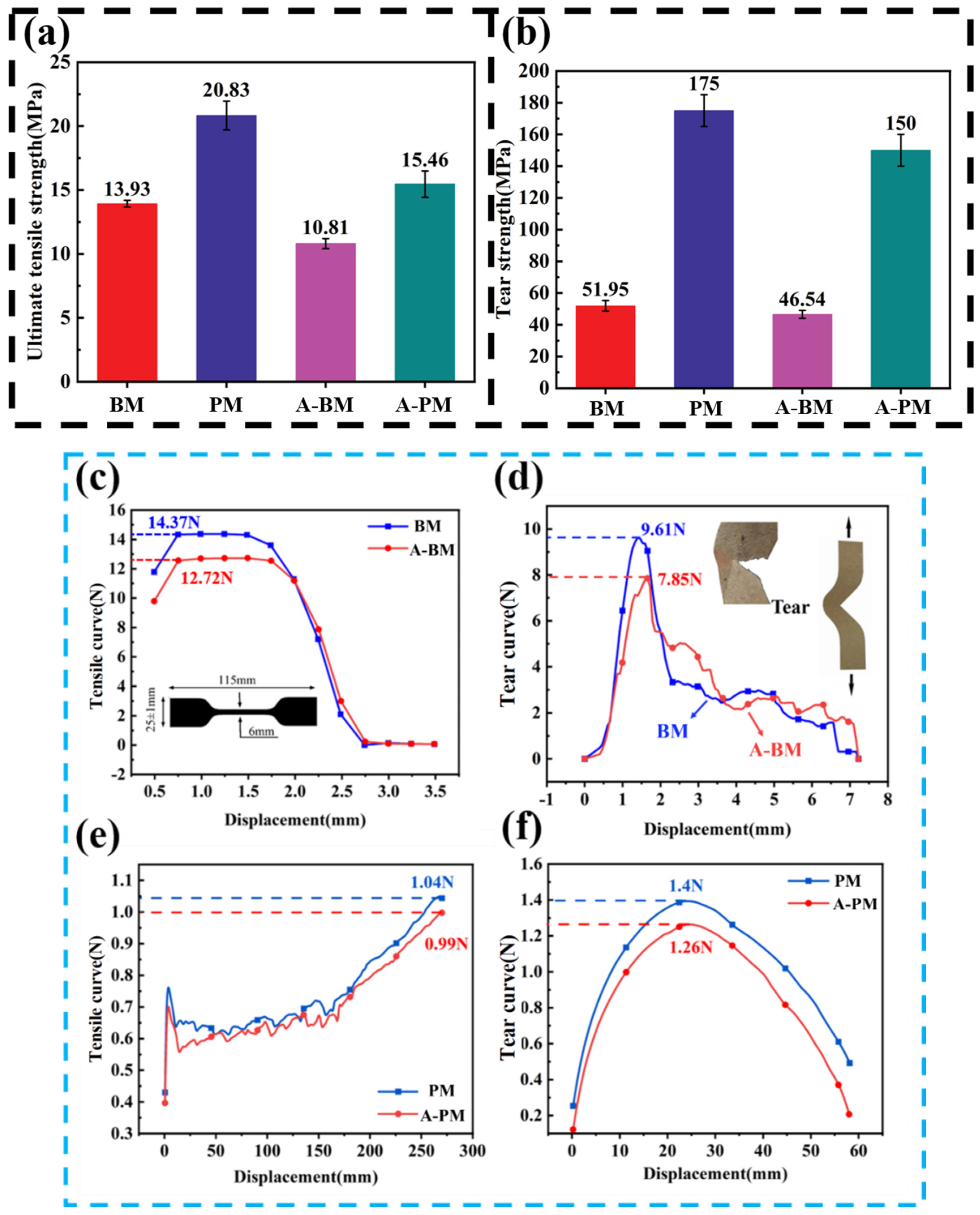 Coatings 12 01225 g006