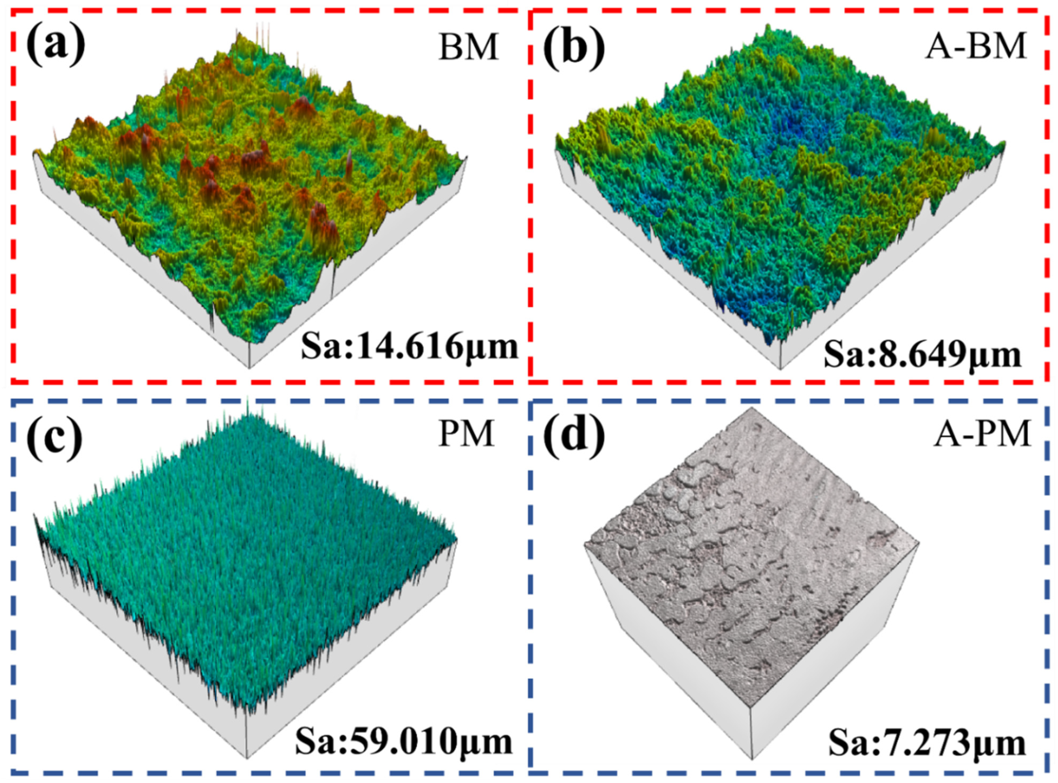 Coatings 12 01225 g008