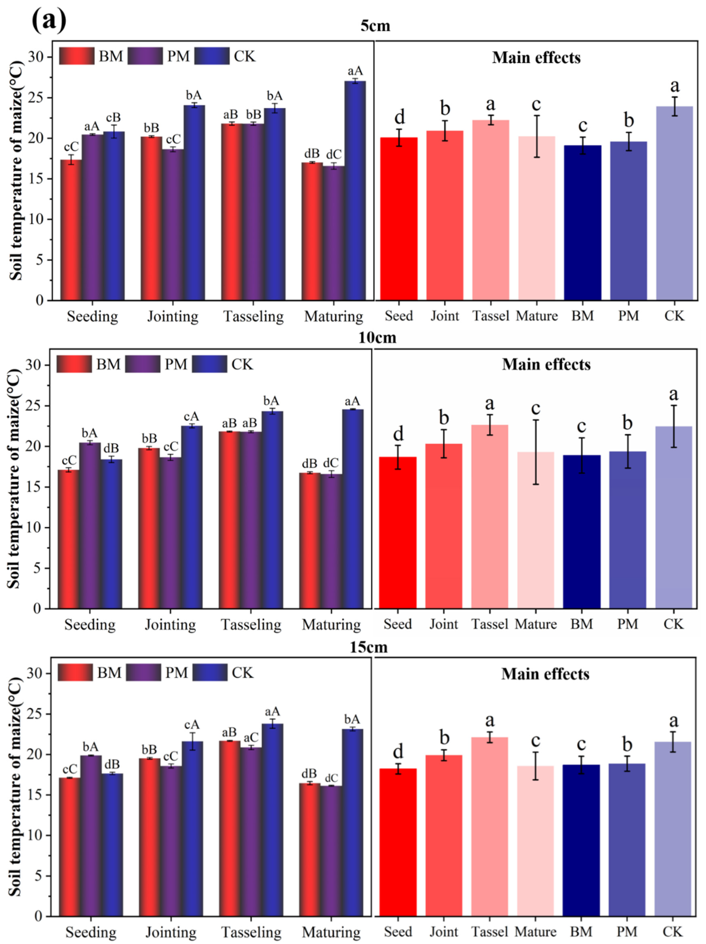 Coatings 12 01225 g009a