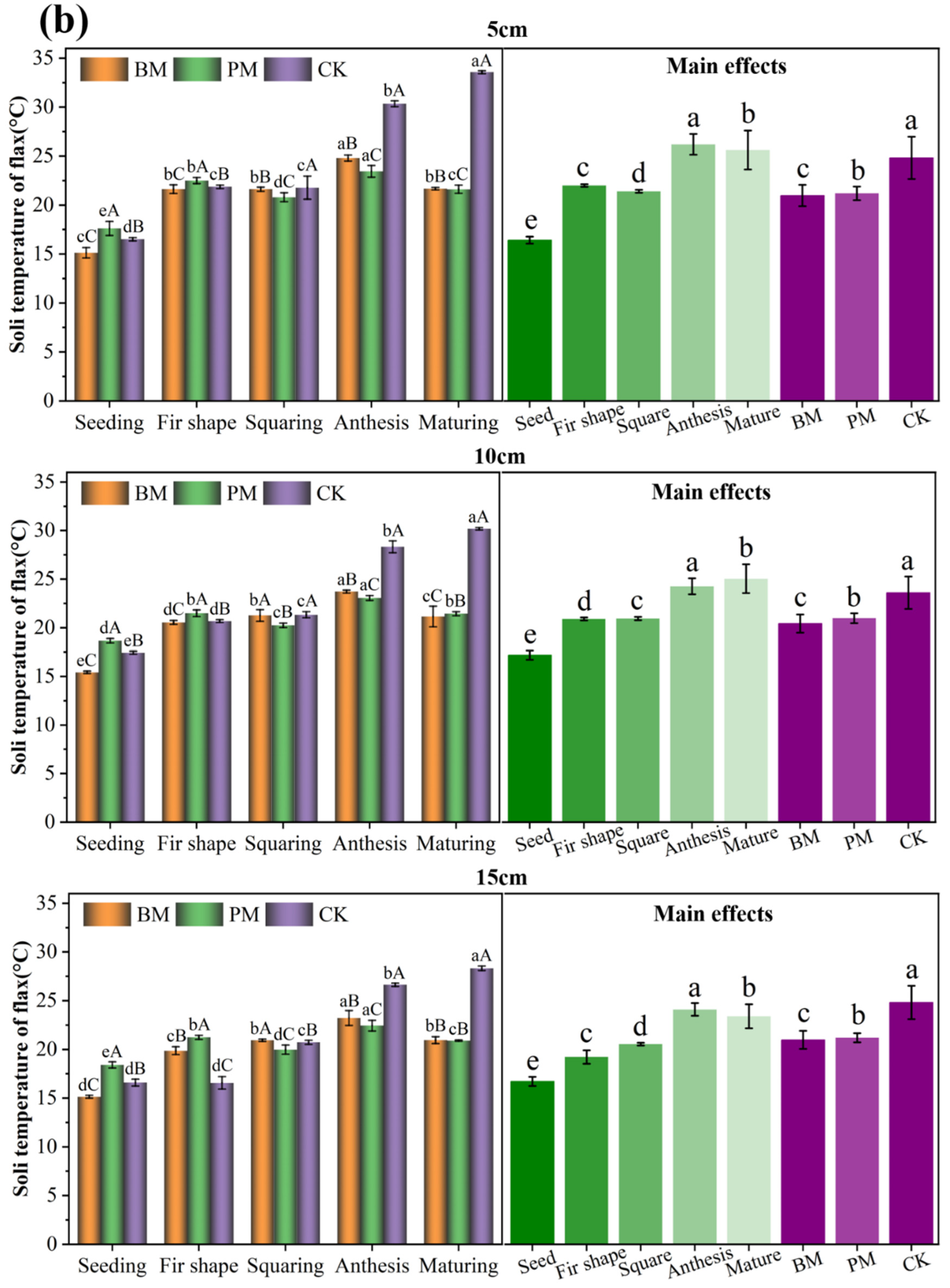 Coatings 12 01225 g009b
