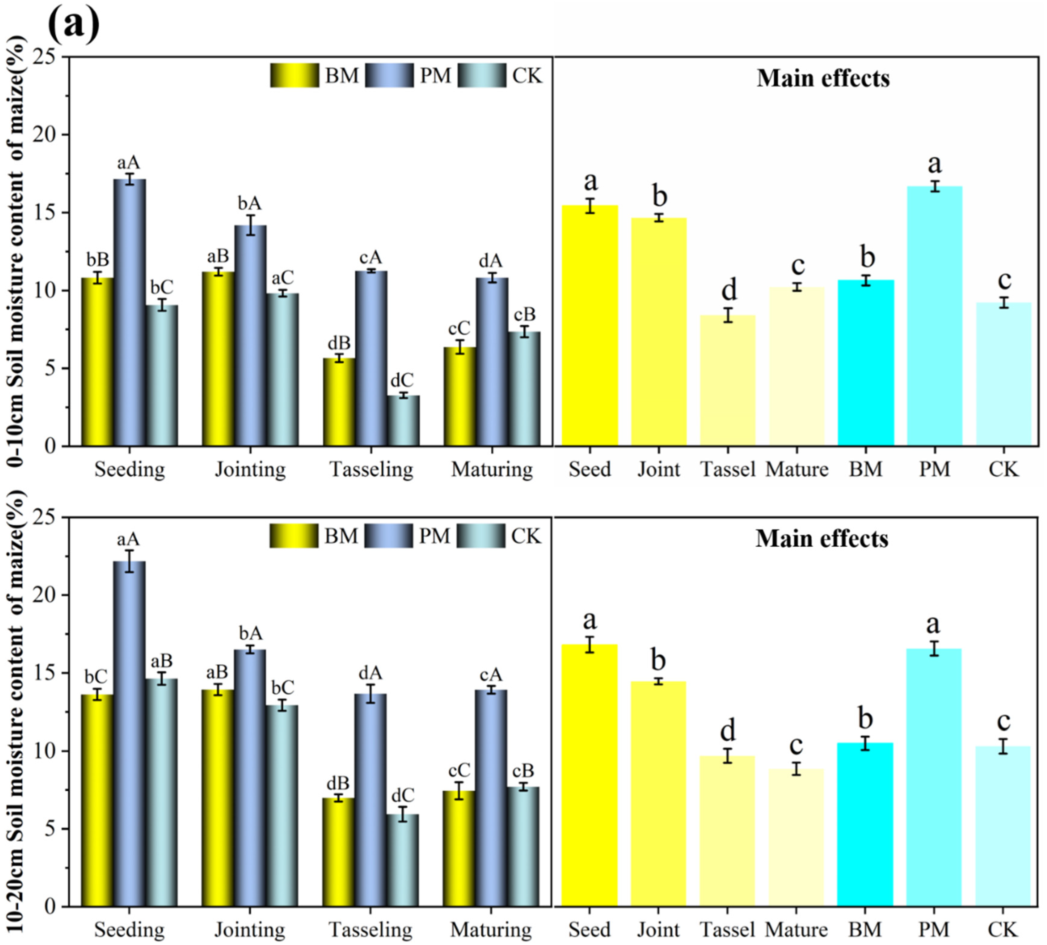 Coatings 12 01225 g010a