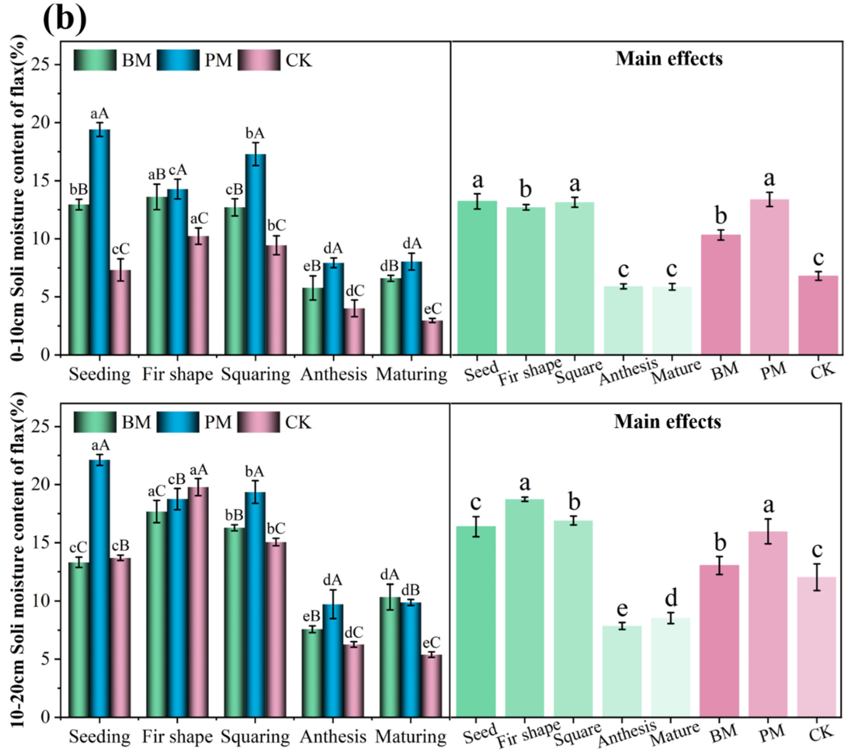 Coatings 12 01225 g010b
