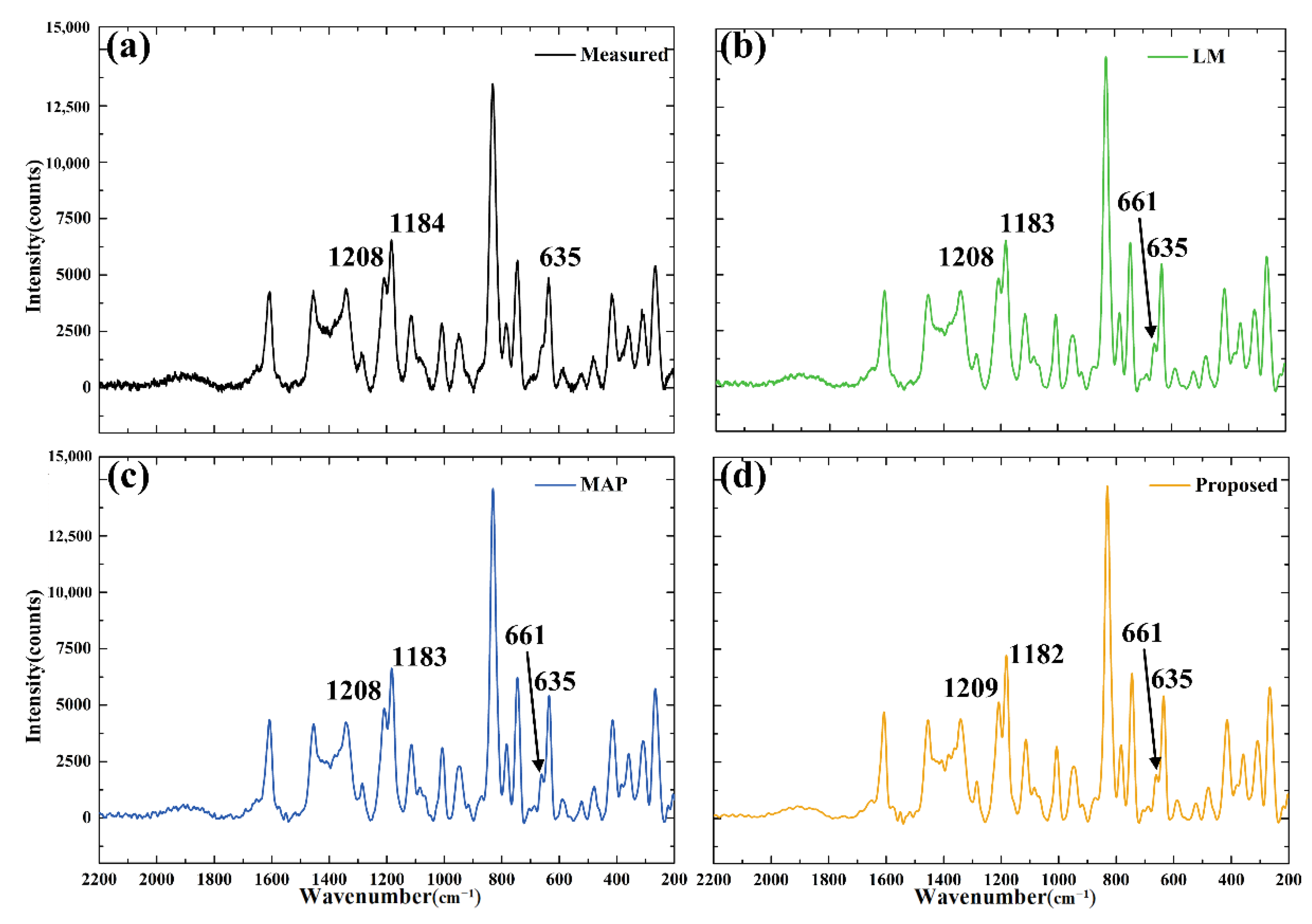 Coatings 12 01229 g011