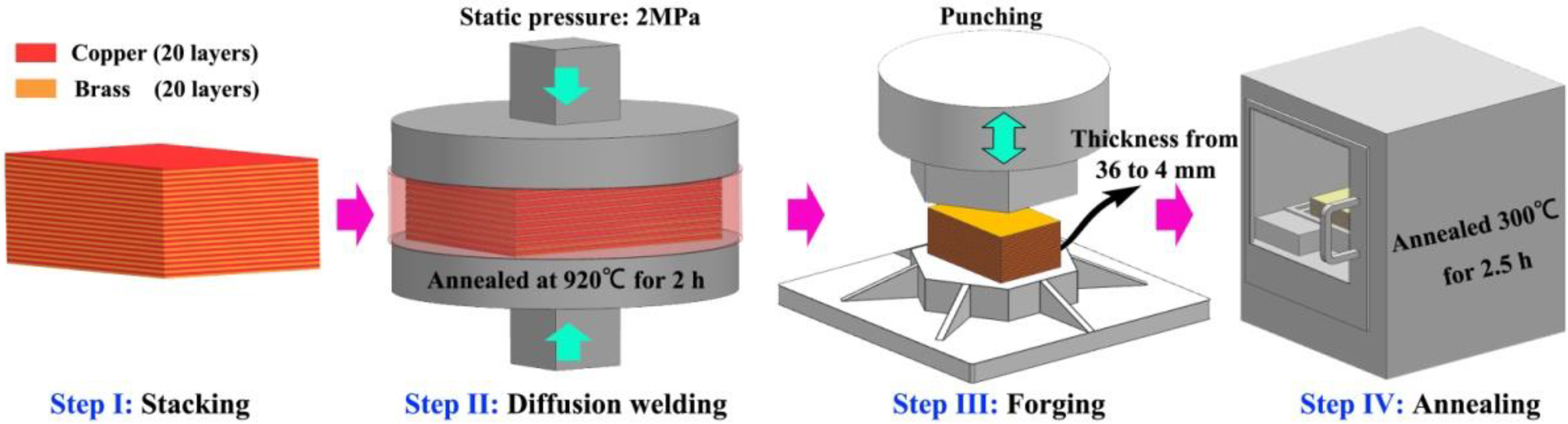 Coatings 12 01236 g001