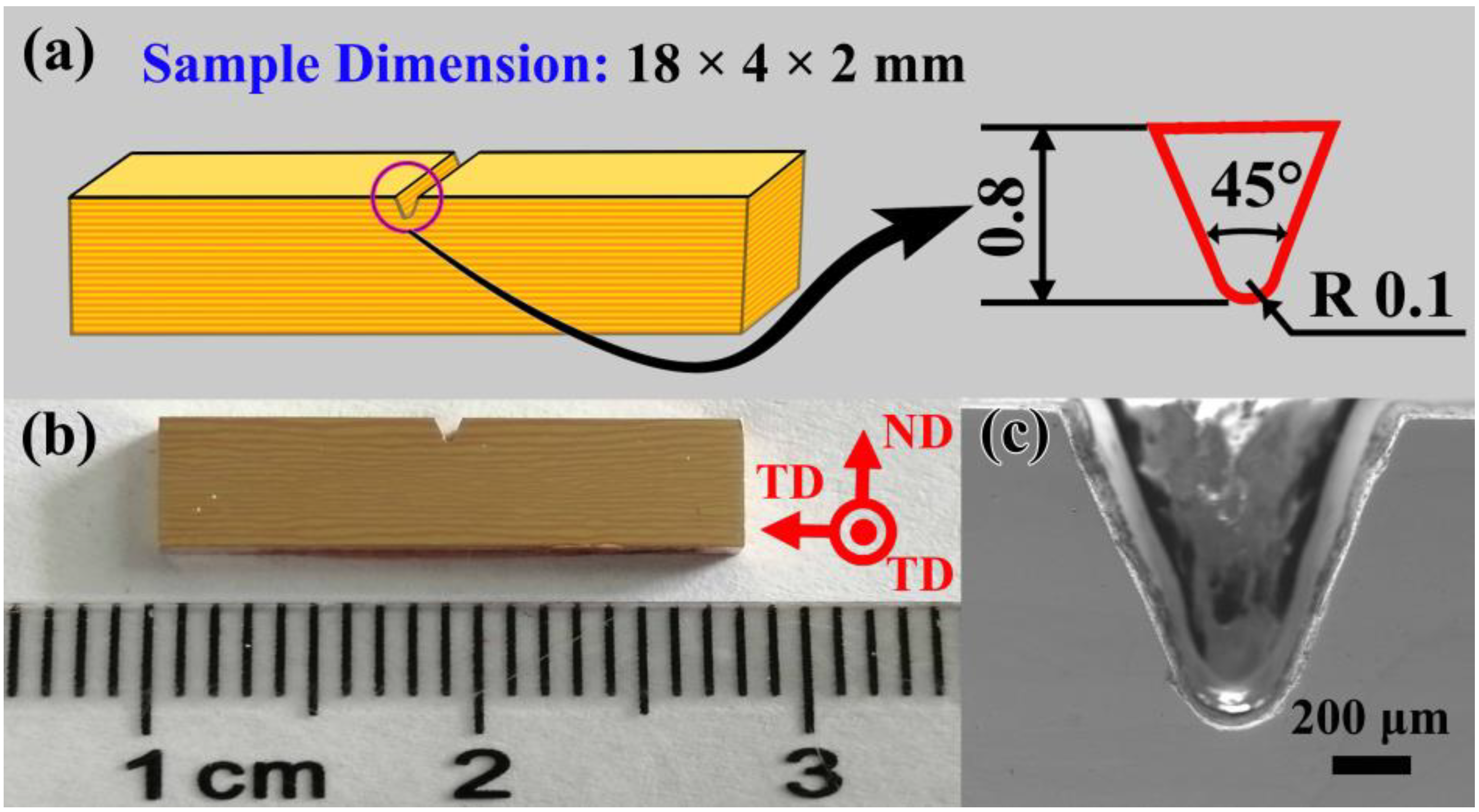 Coatings 12 01236 g002