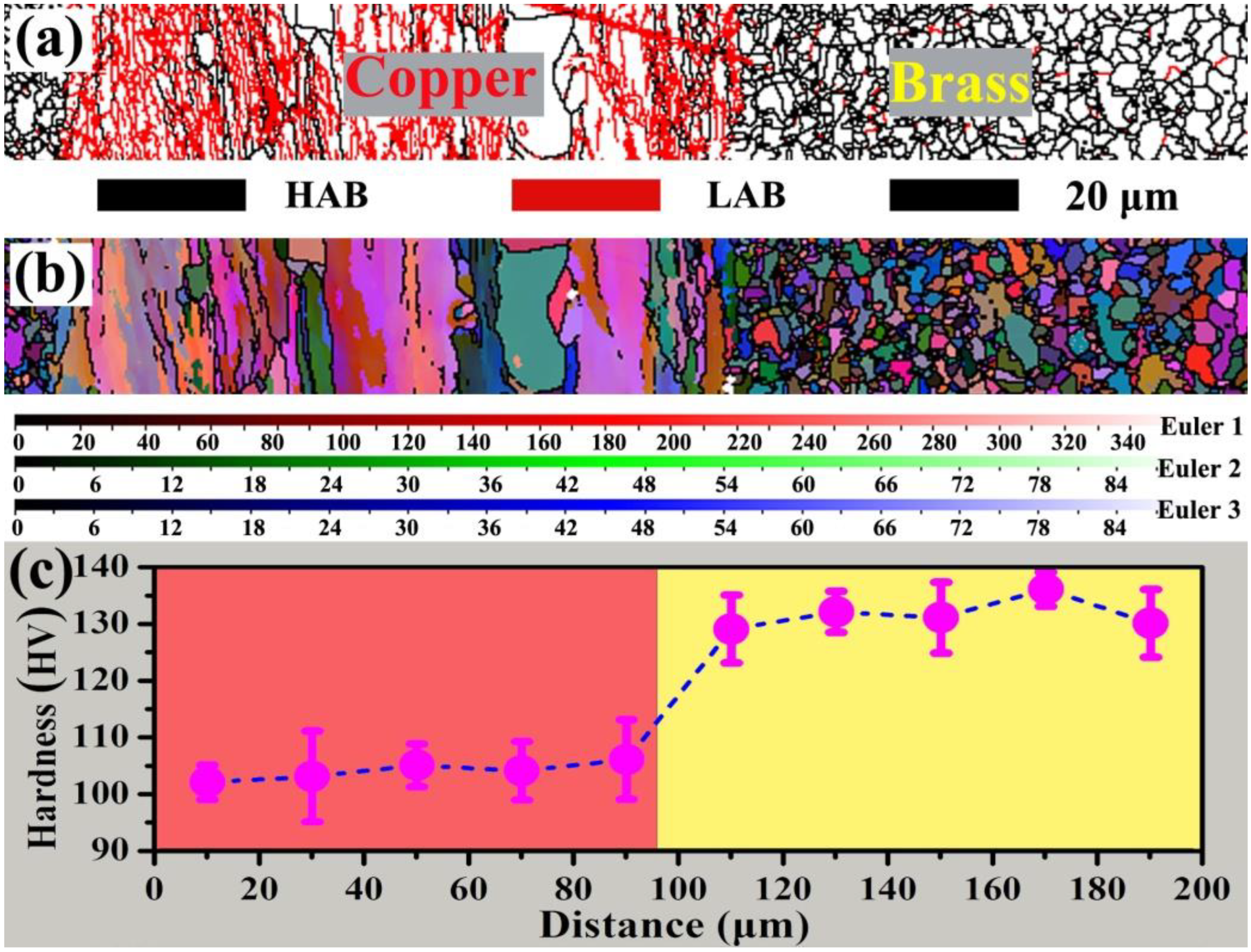 Coatings 12 01236 g004