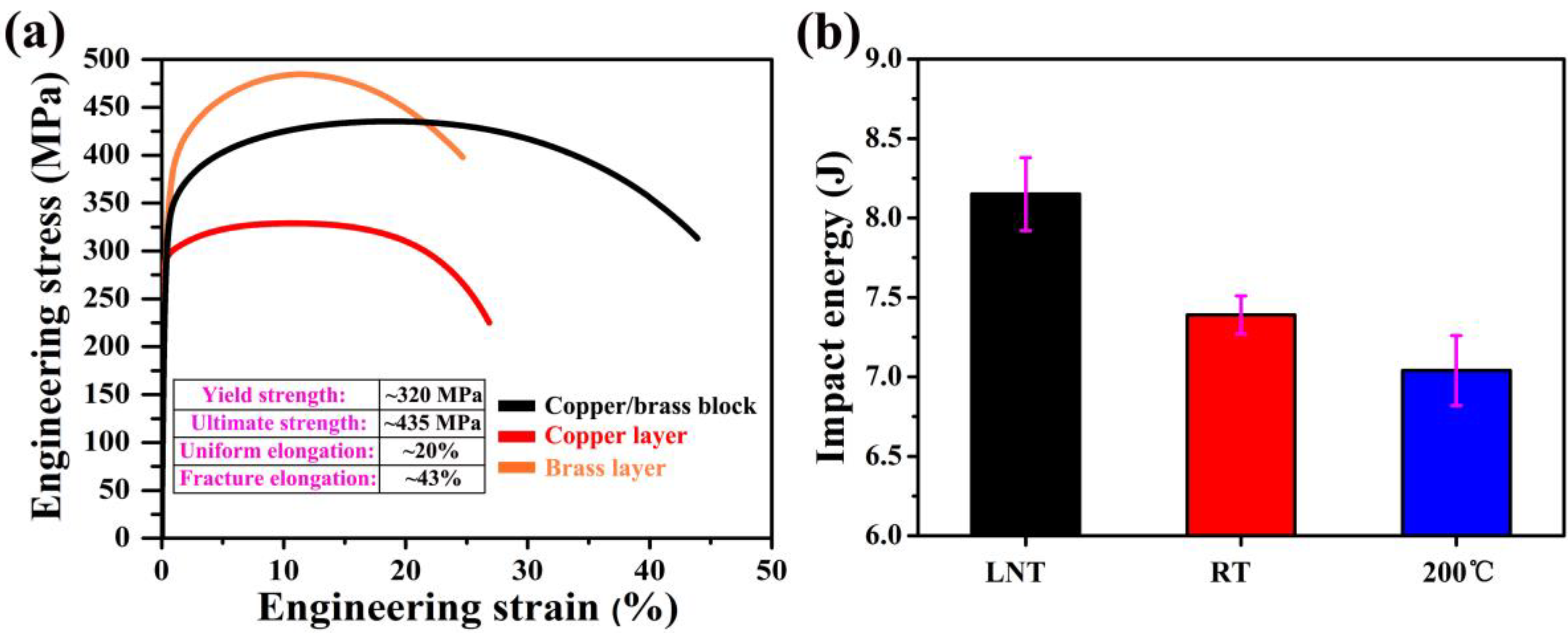 Coatings 12 01236 g005
