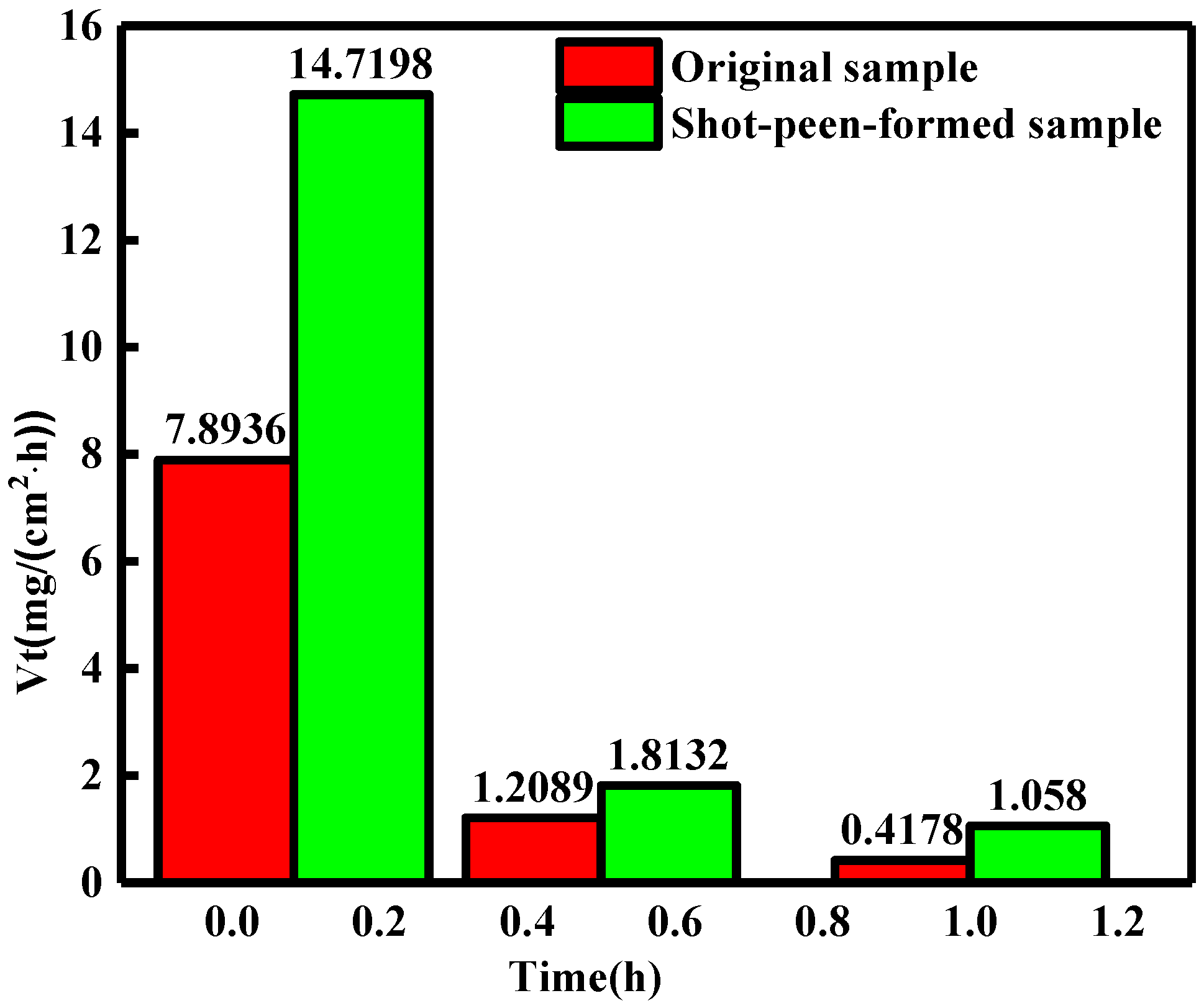 Coatings 12 01237 g003
