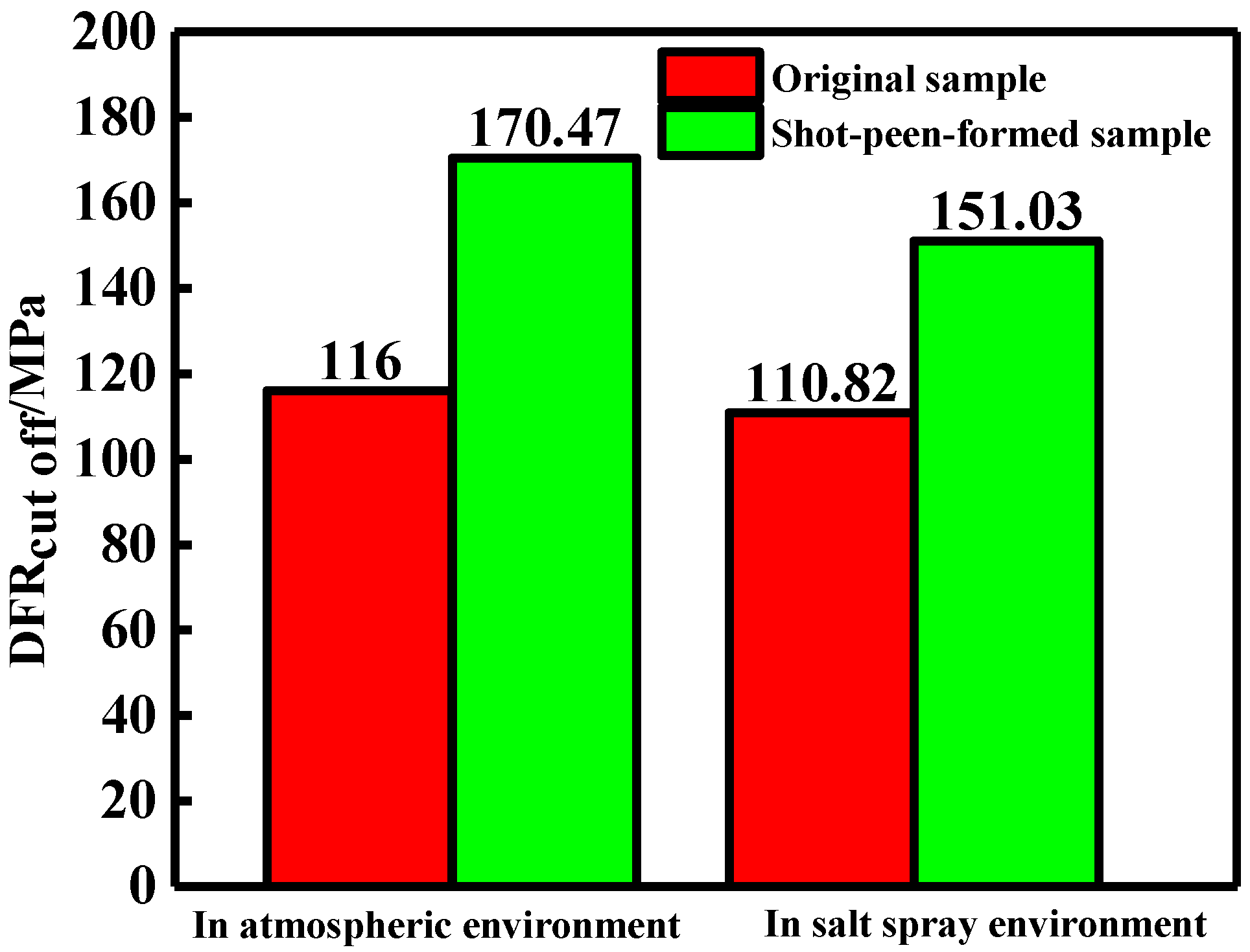 Coatings 12 01237 g004