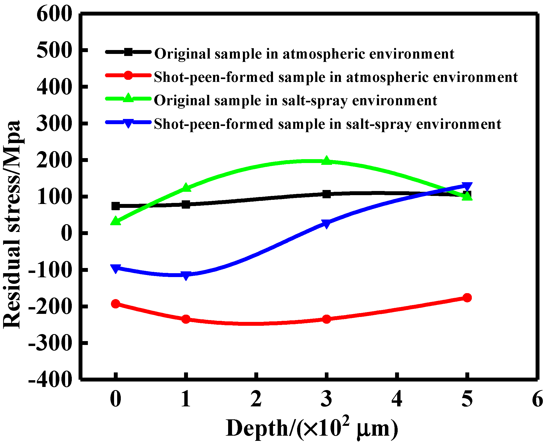 Coatings 12 01237 g008