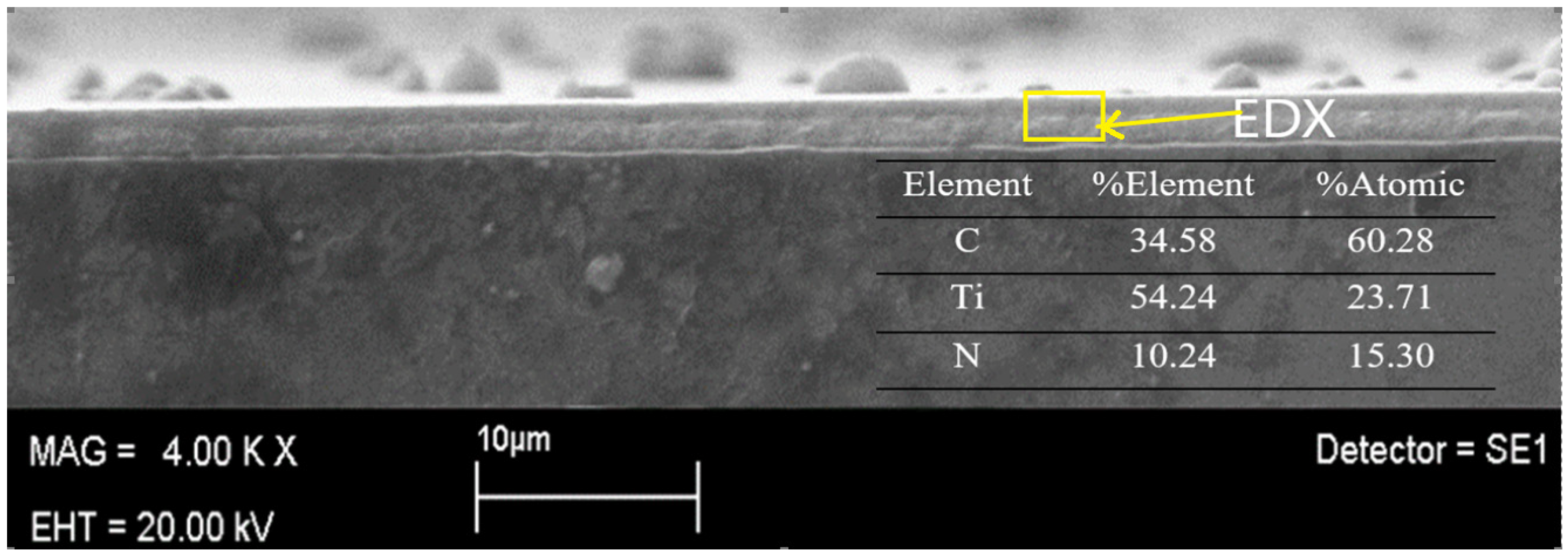 Coatings 12 01238 g003