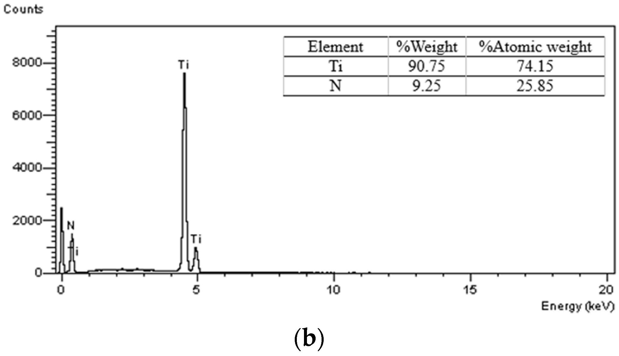 Coatings 12 01238 g005b