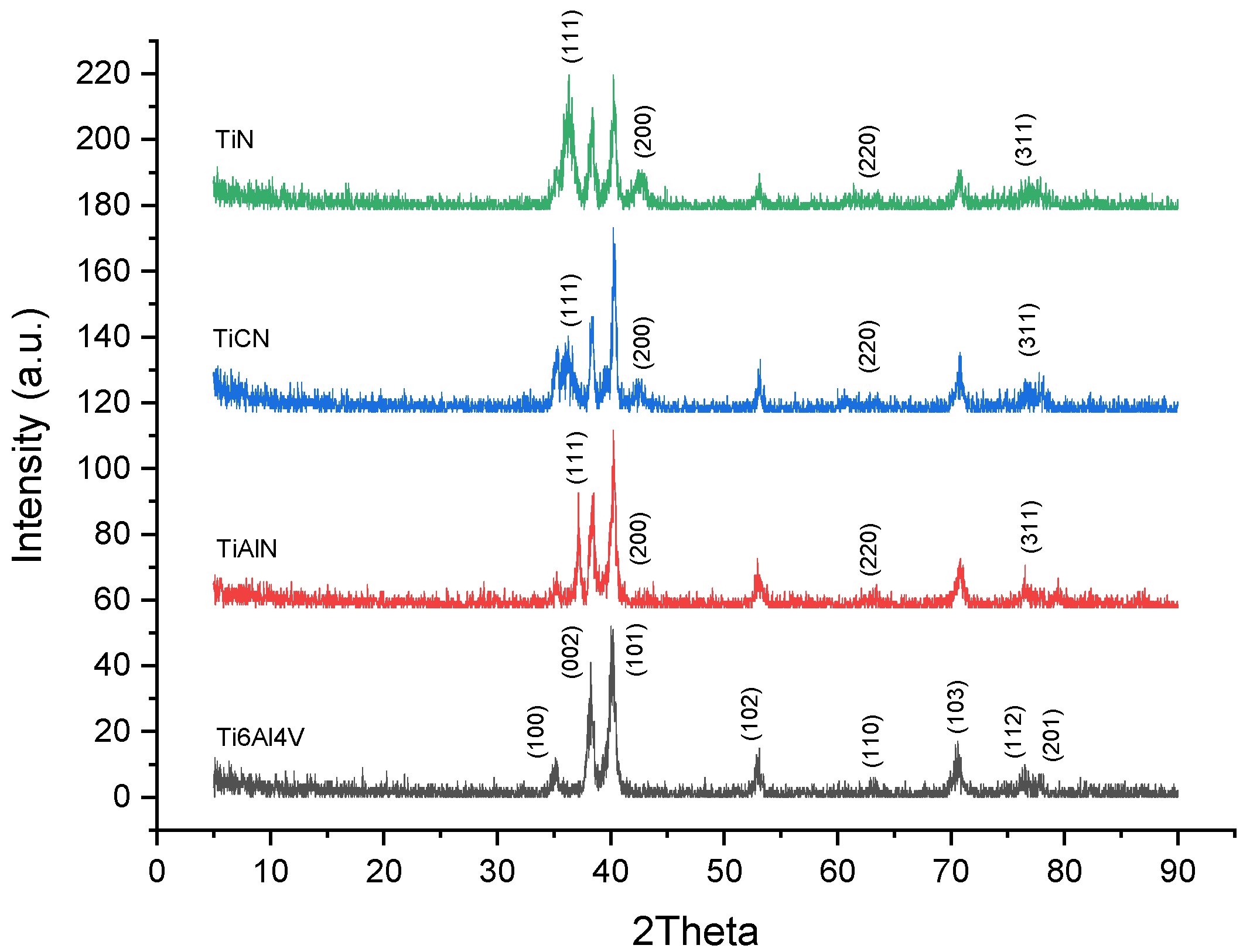 Coatings 12 01238 g006