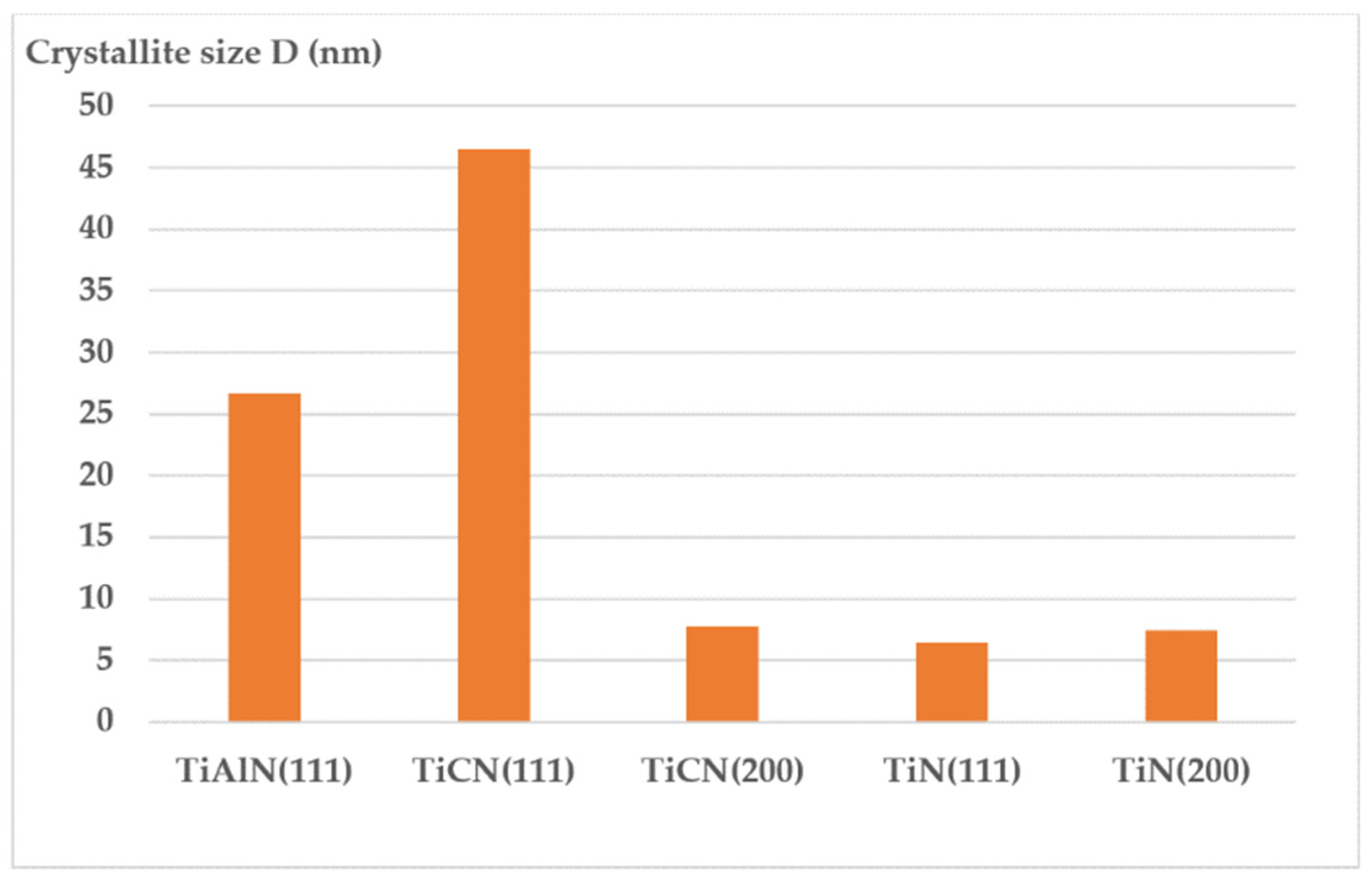 Coatings 12 01238 g007