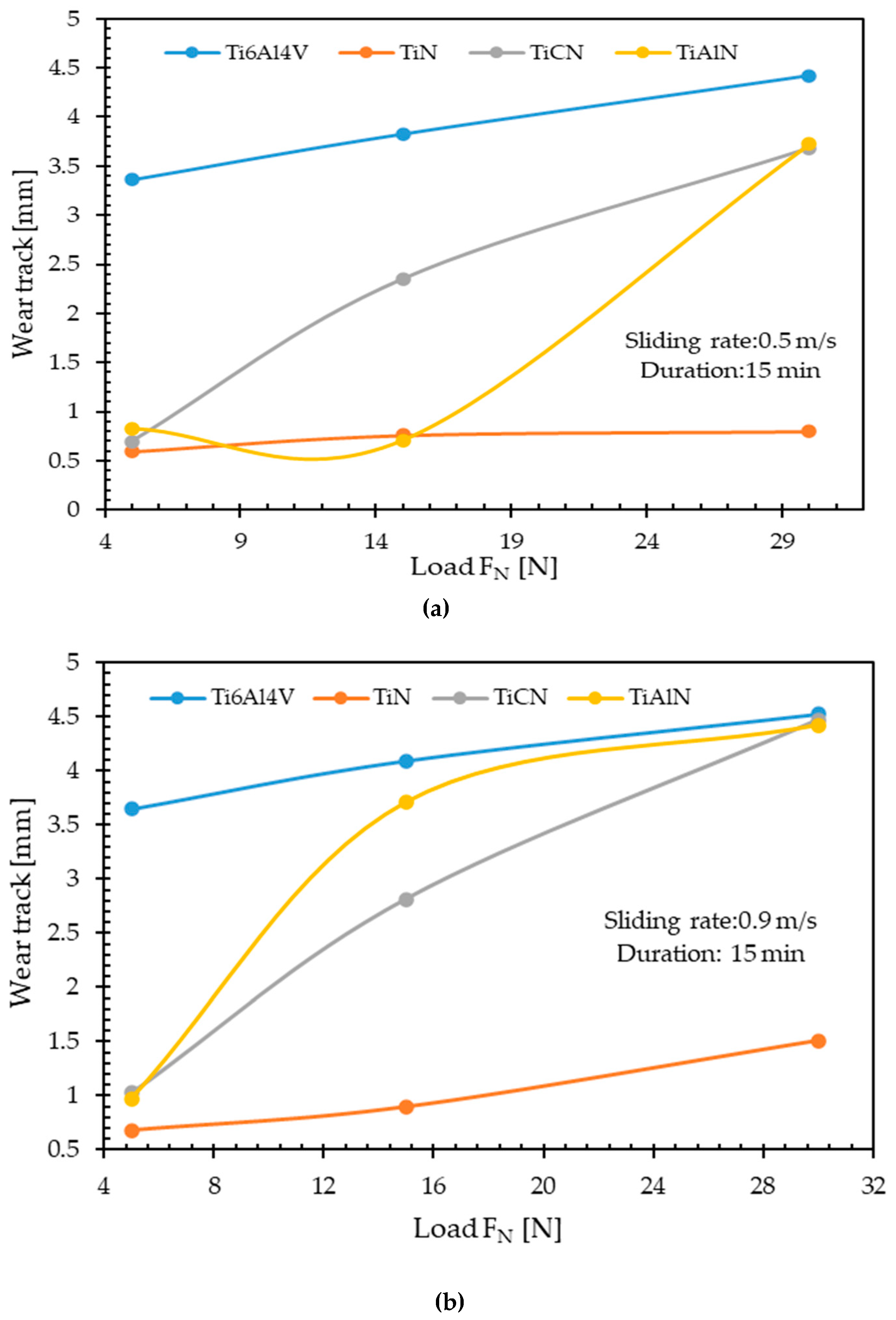 Coatings 12 01238 g014